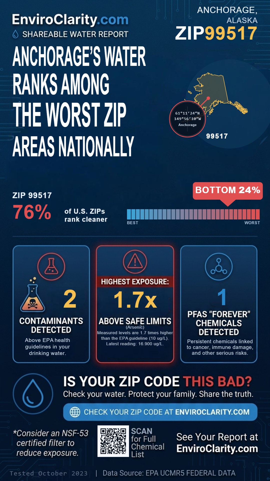 99517 water quality report infographic