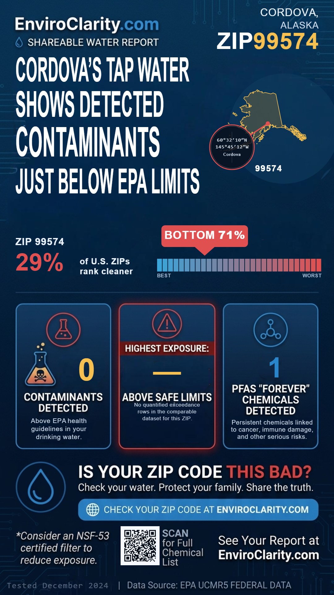 99574 water quality report infographic