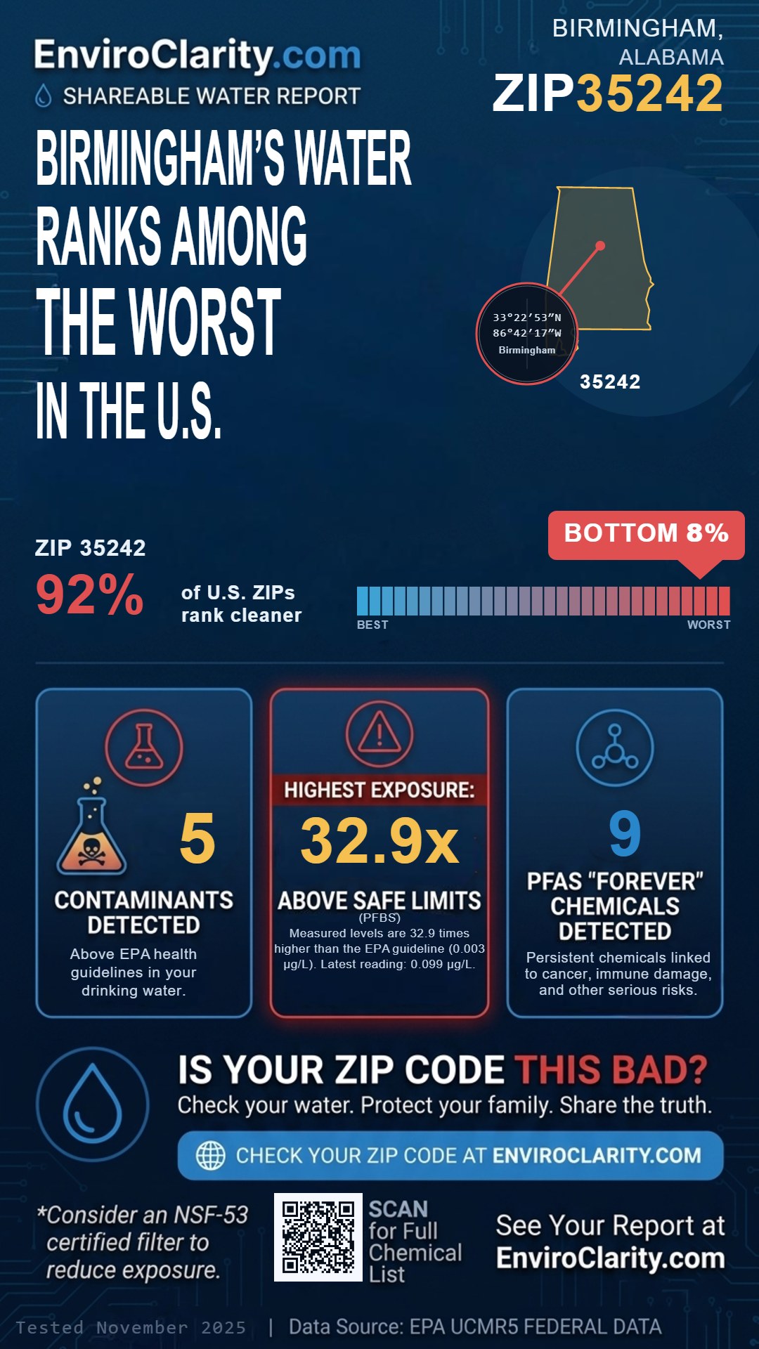 35242 water quality report infographic
