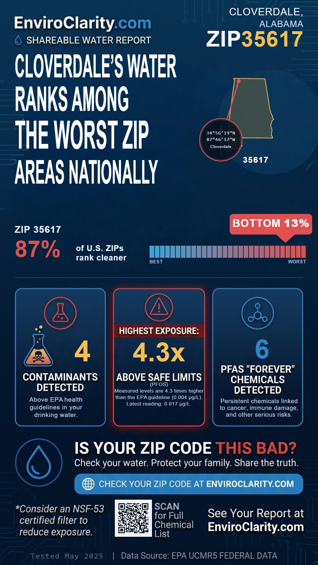 35617 water quality report infographic