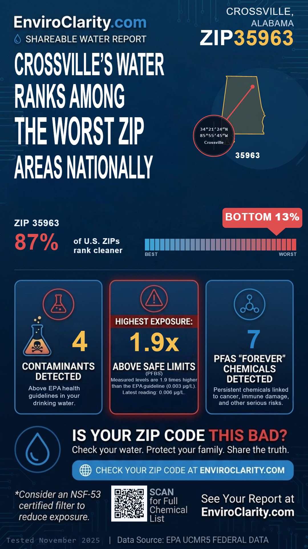 35963 water quality report infographic