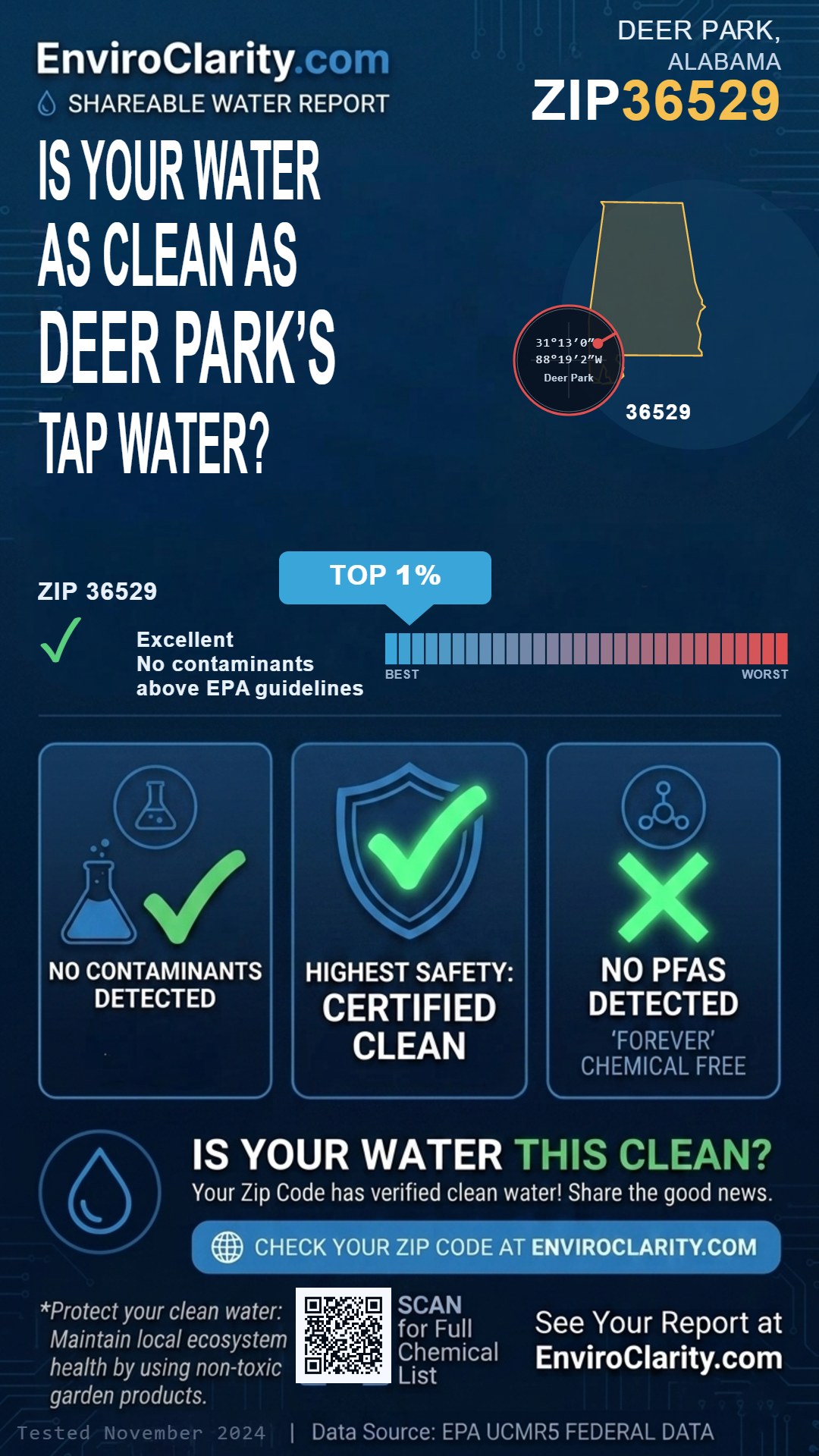 36529 water quality report infographic
