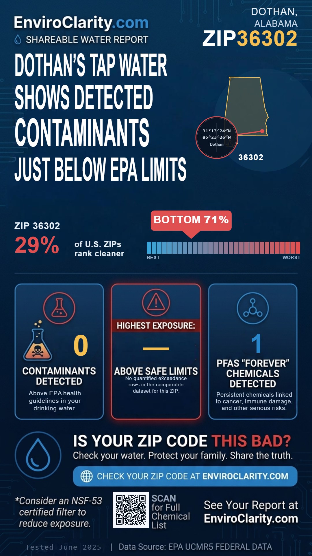36302 water quality report infographic