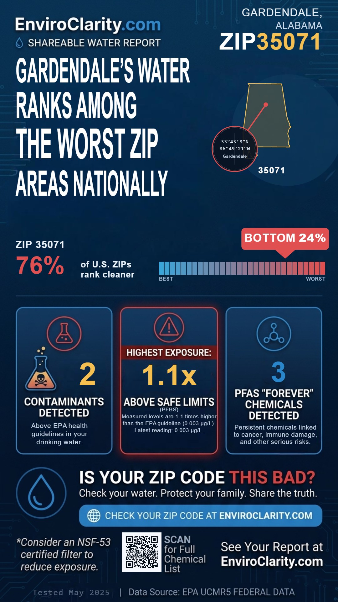 35071 water quality report infographic
