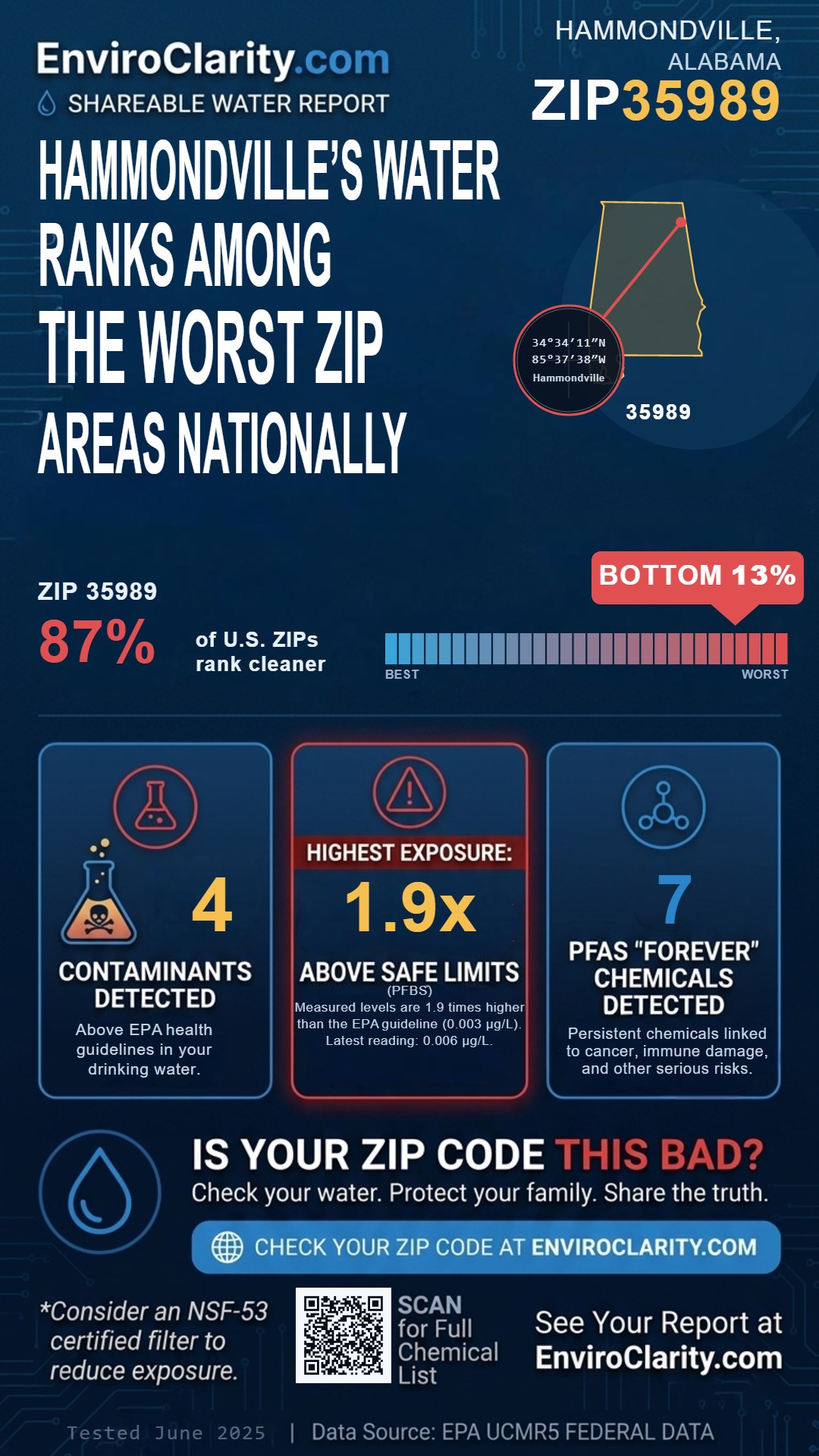 35989 water quality report infographic