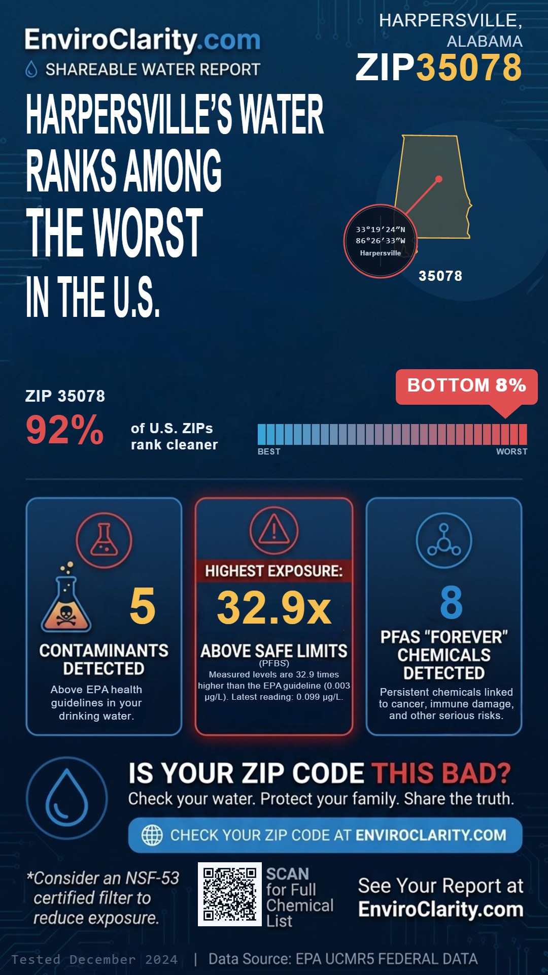 35078 water quality report infographic
