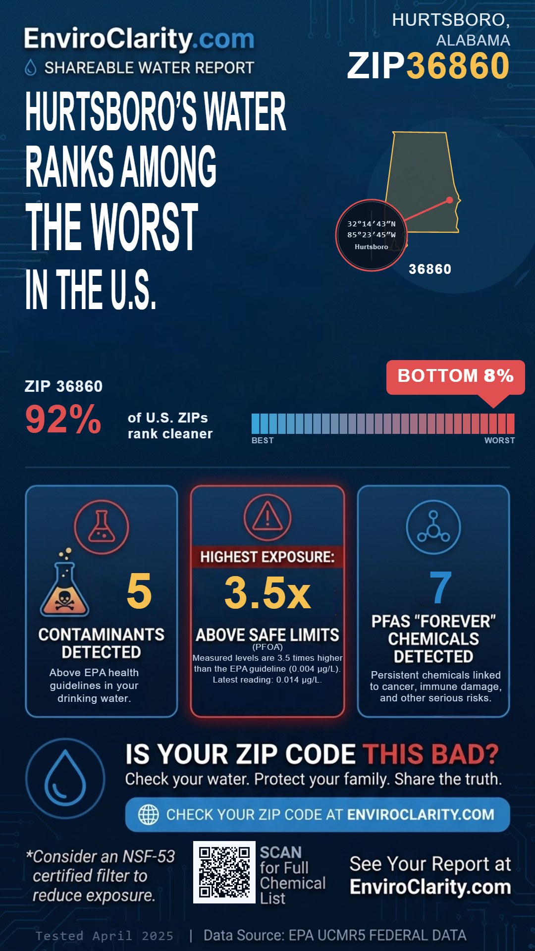 36860 water quality report infographic