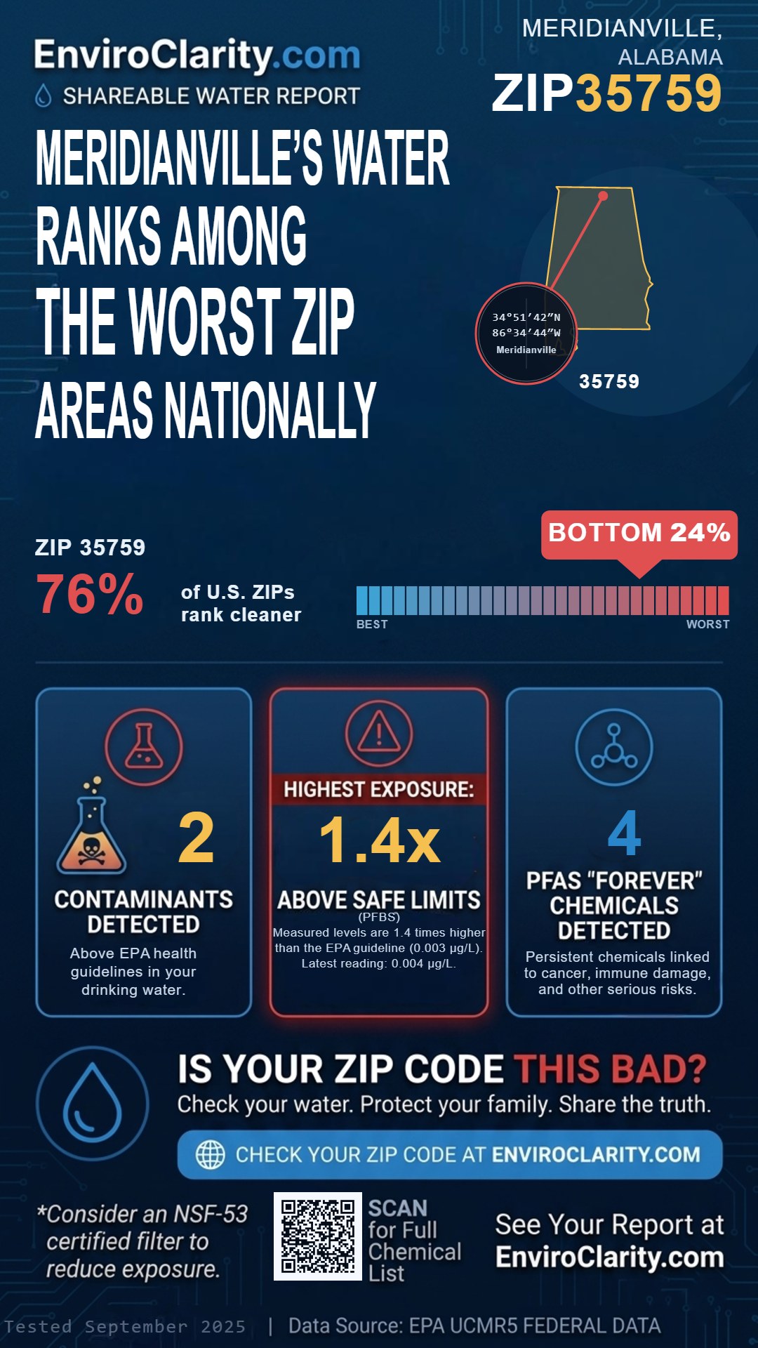 35759 water quality report infographic