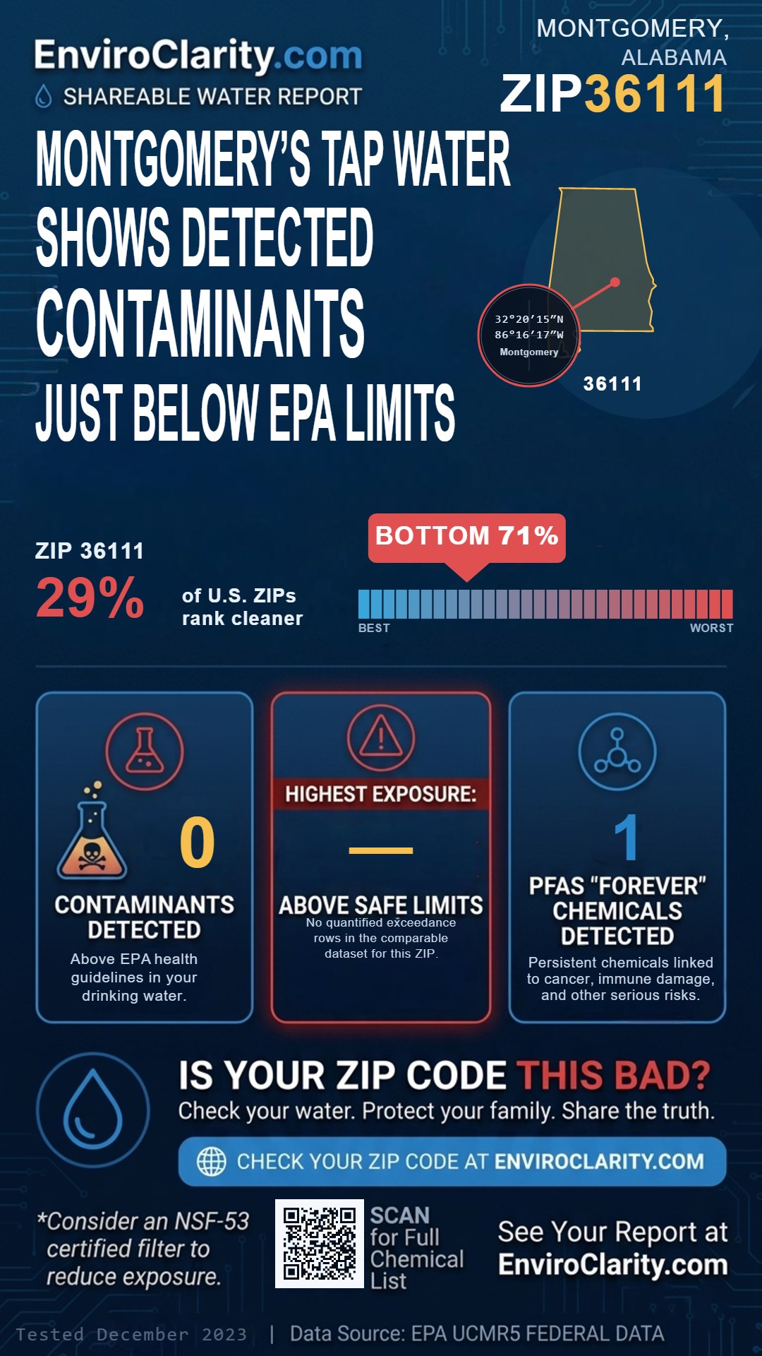 36111 water quality report infographic