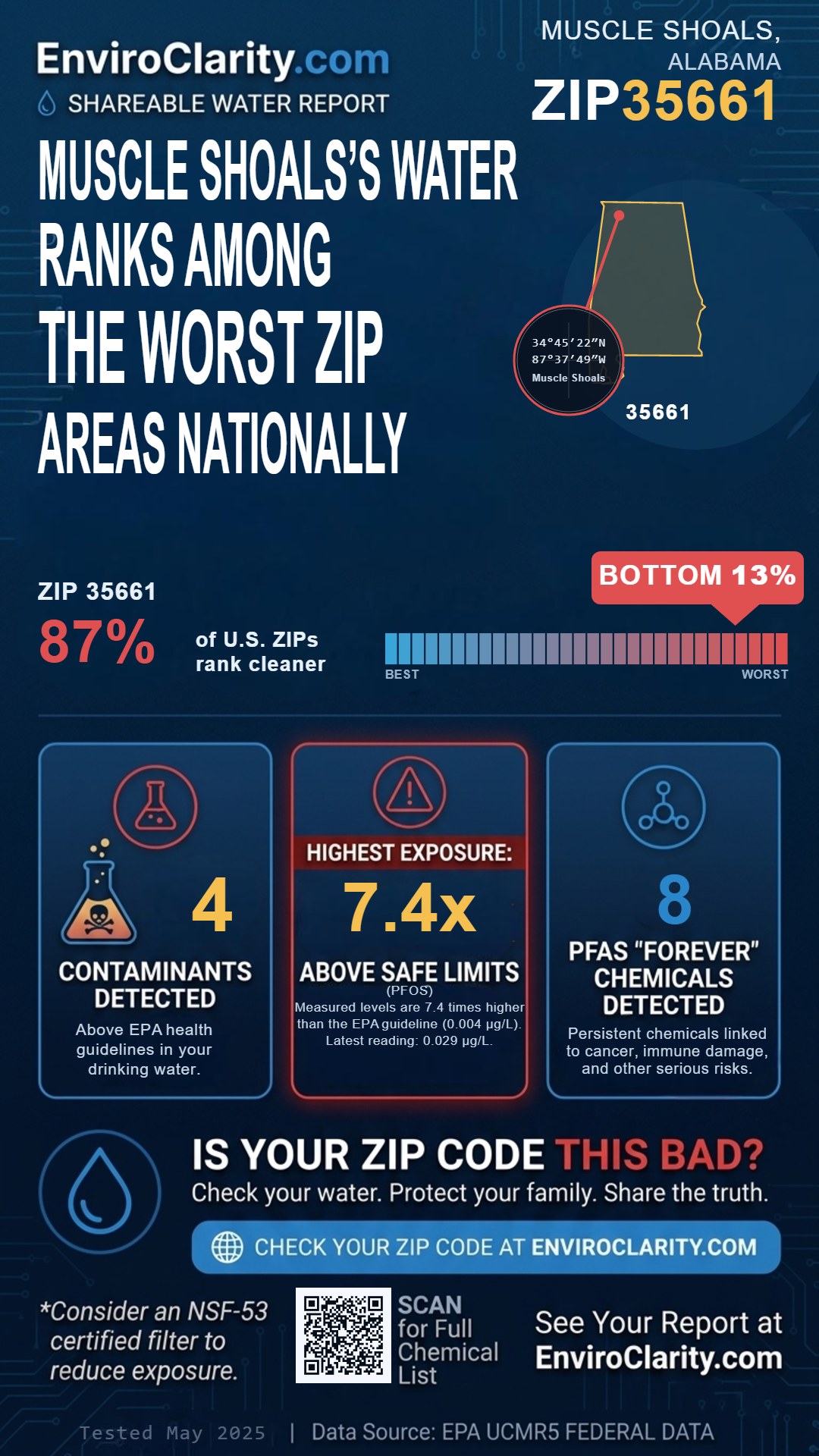 35661 water quality report infographic