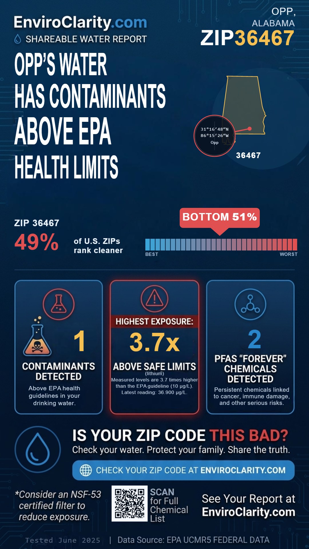 36467 water quality report infographic