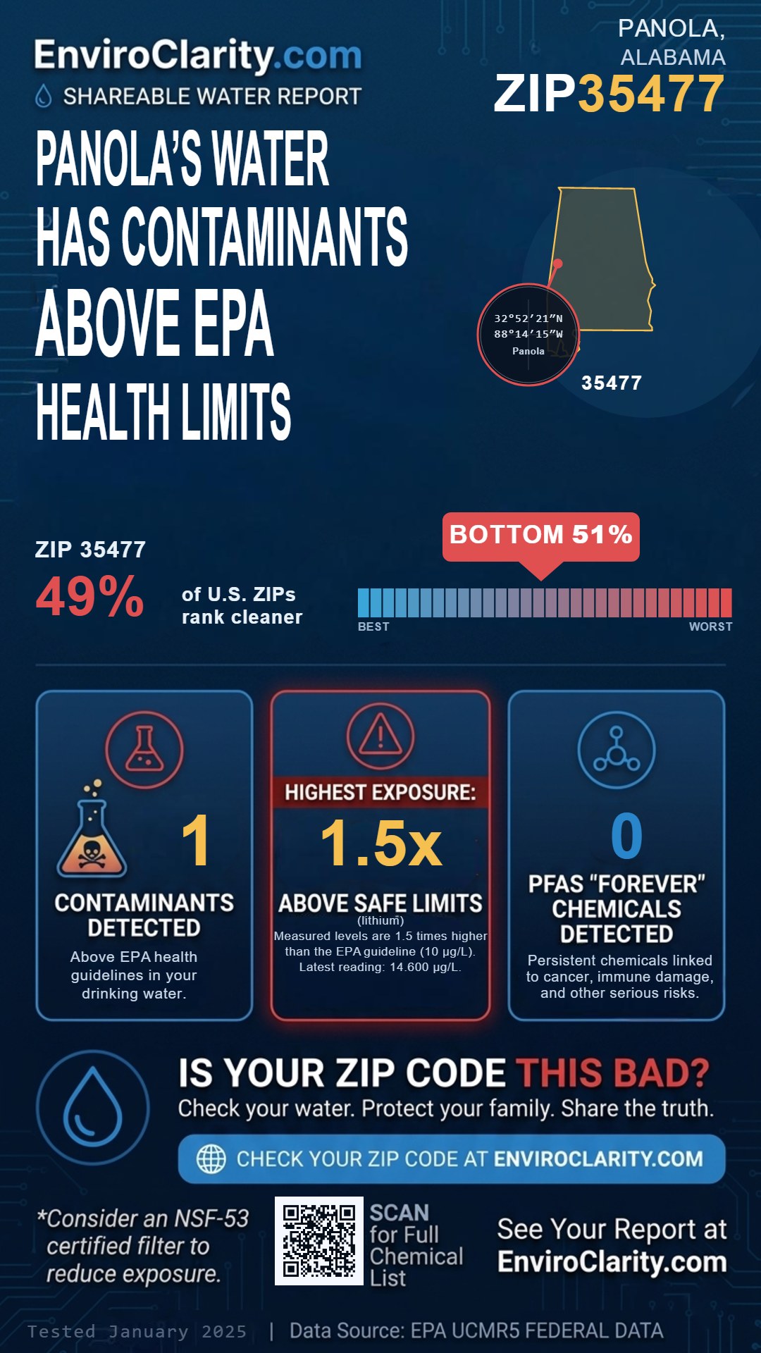 35477 water quality report infographic