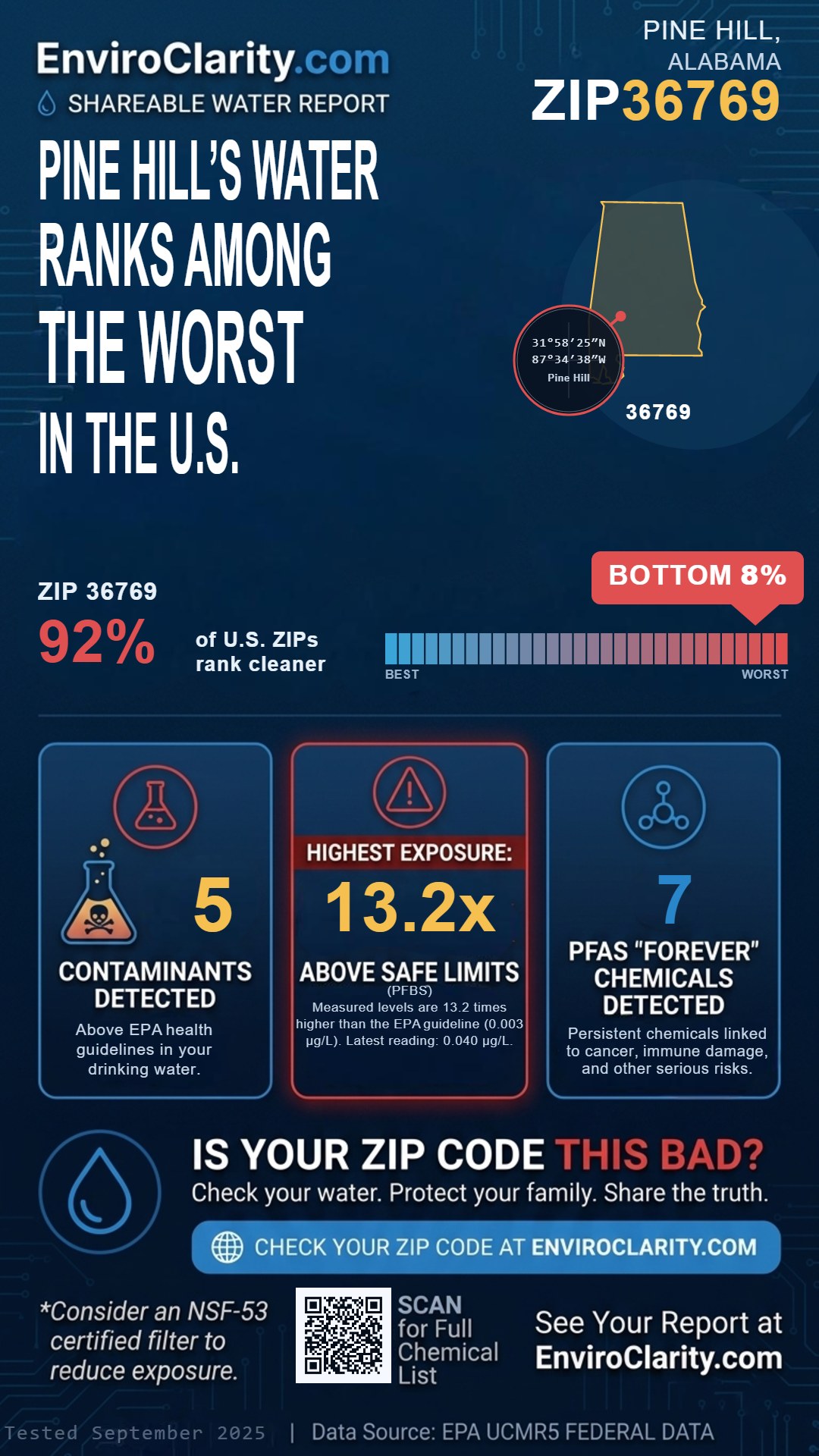 36769 water quality report infographic