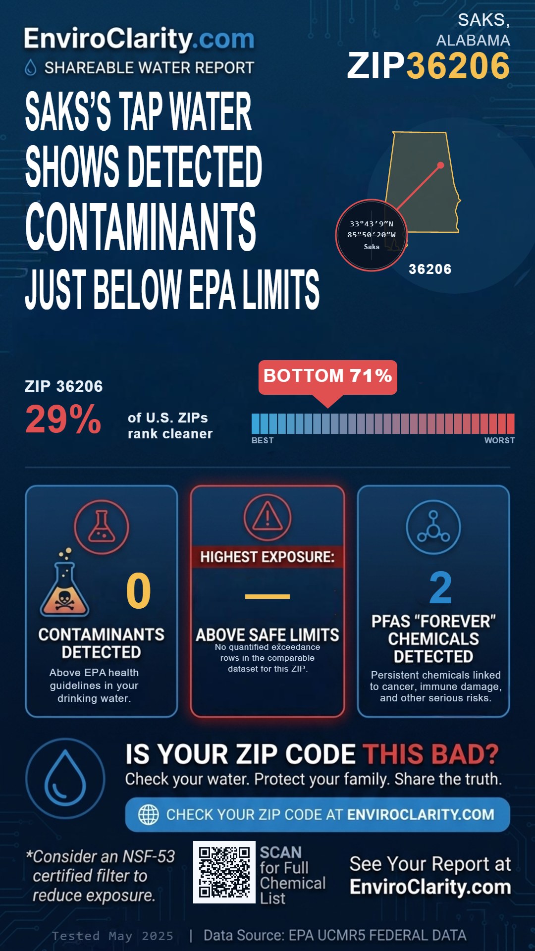 36206 water quality report infographic