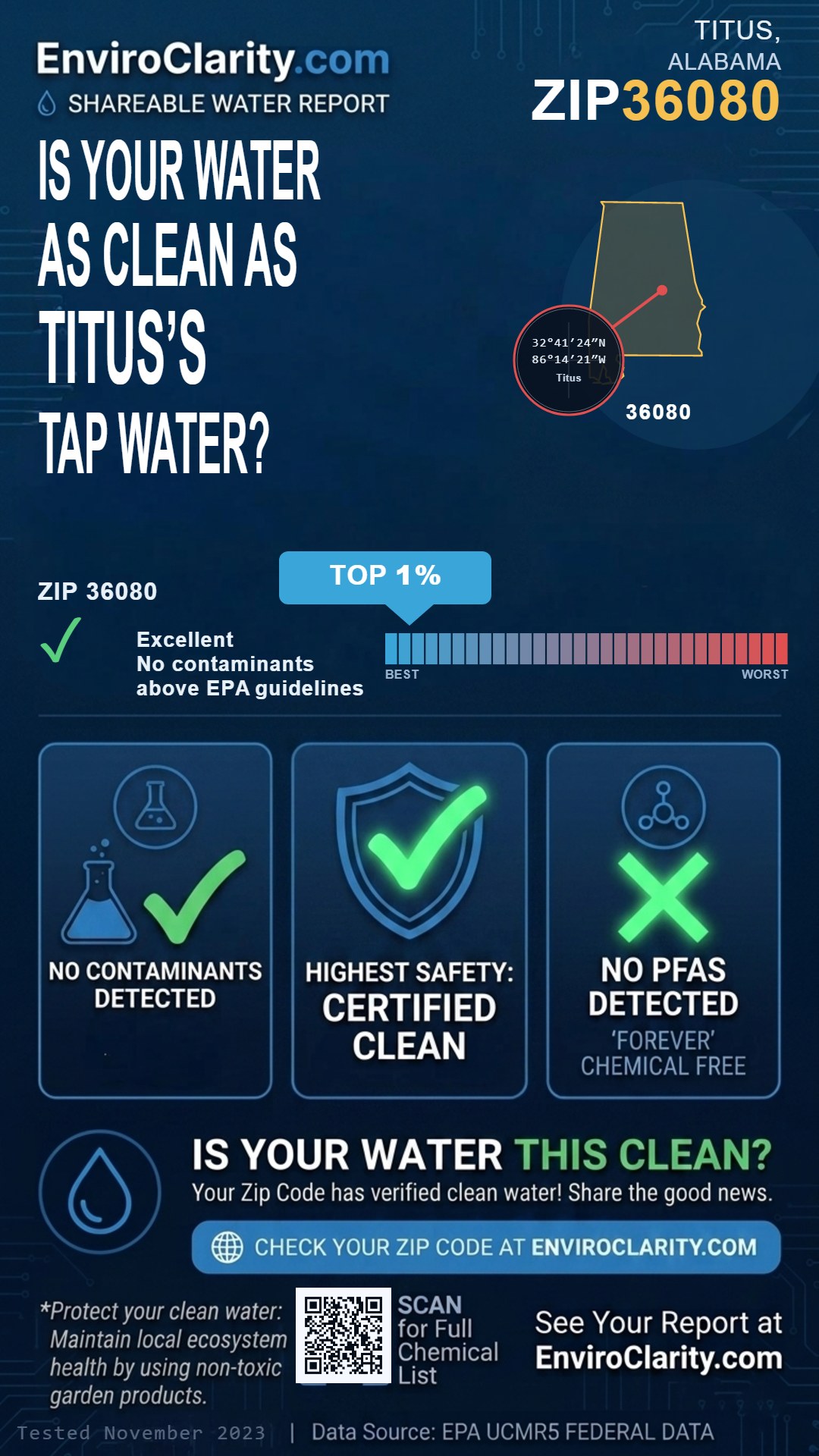 36080 water quality report infographic