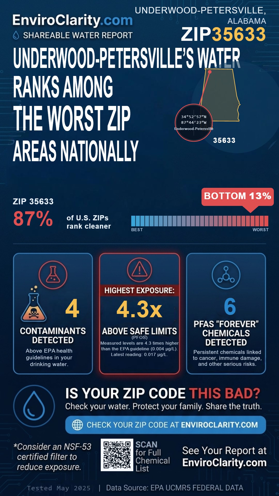 35633 water quality report infographic