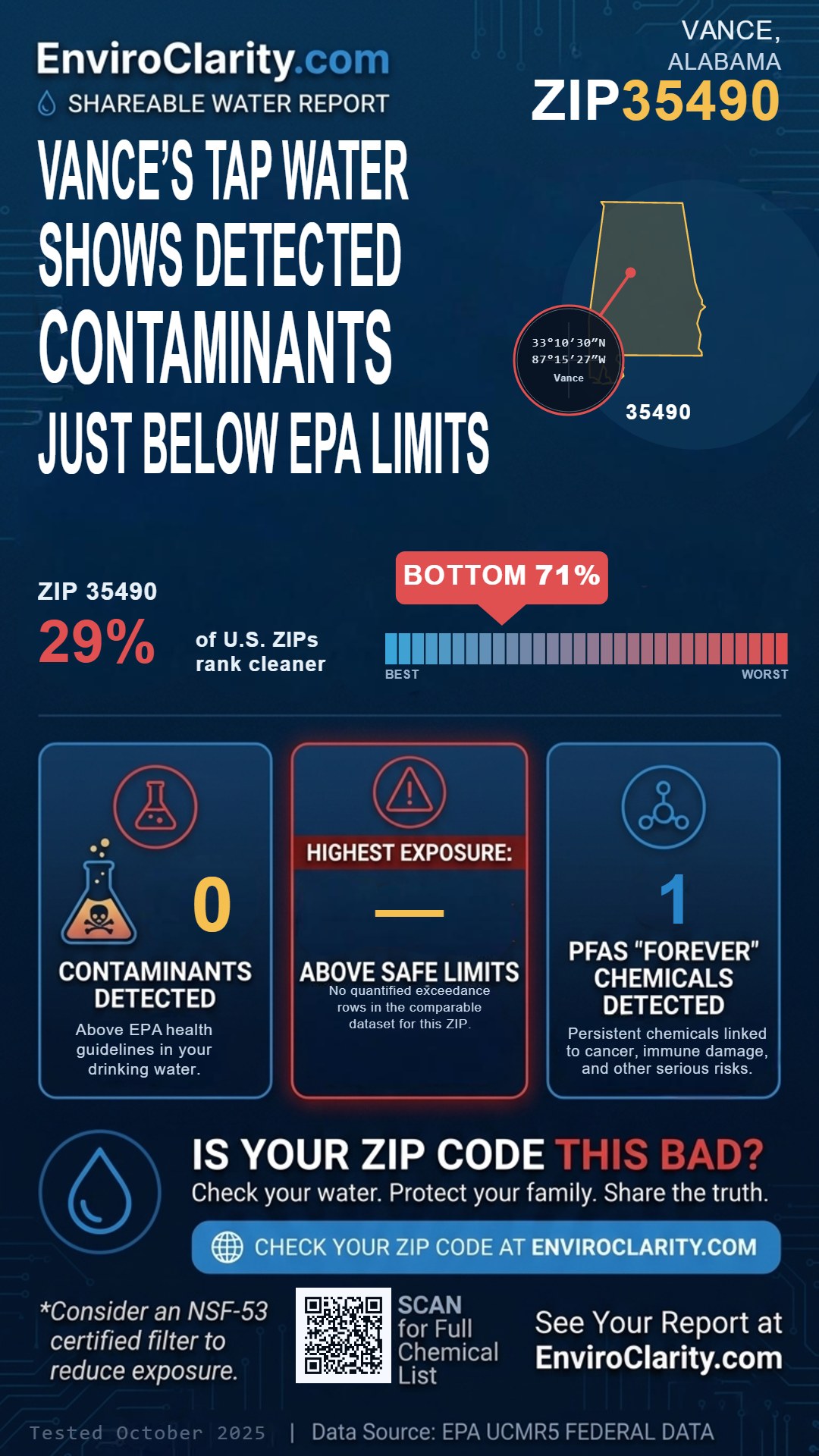 35490 water quality report infographic