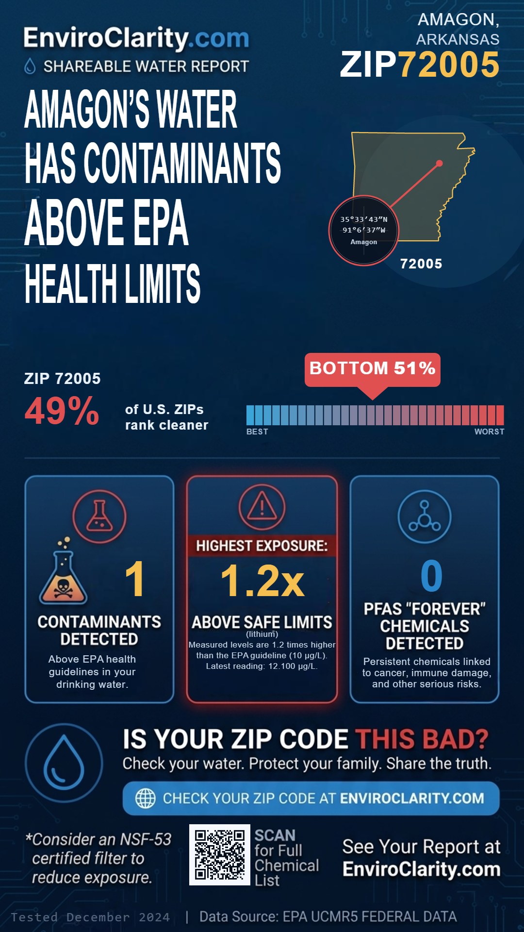 72005 water quality report infographic