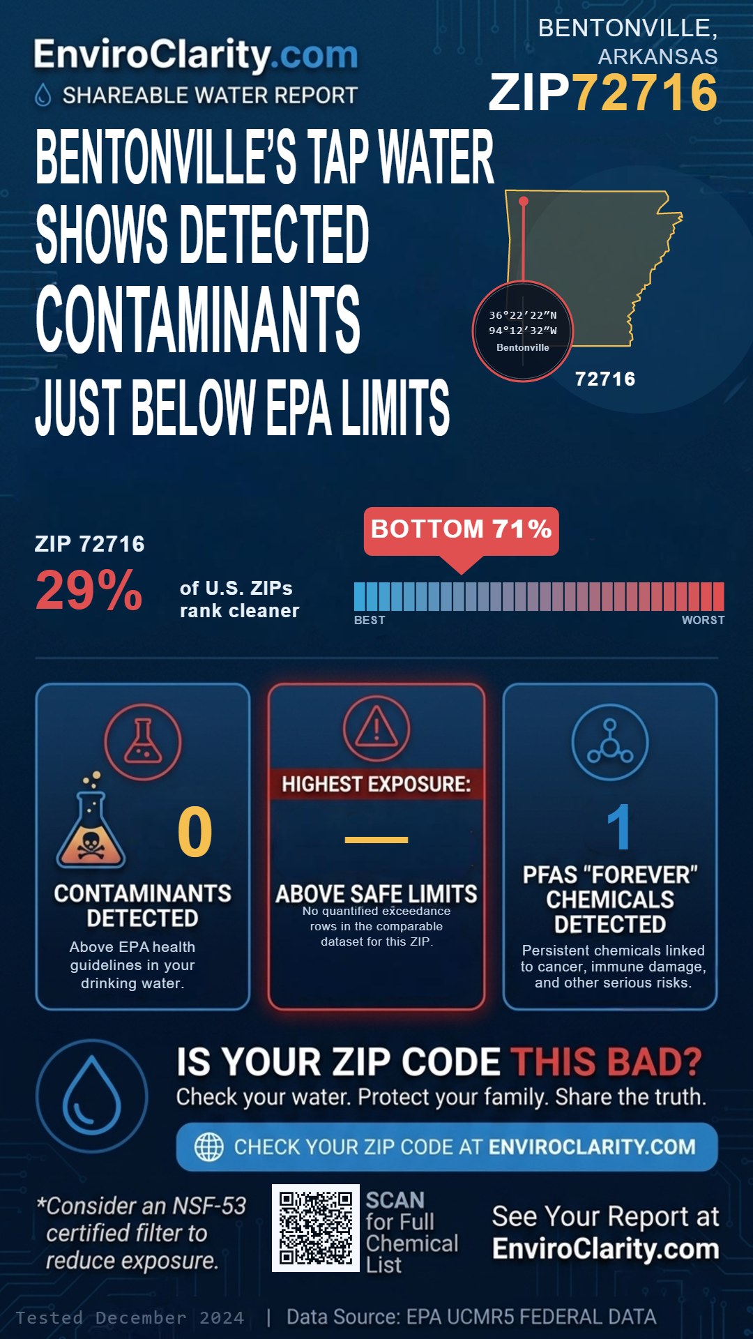 72716 water quality report infographic
