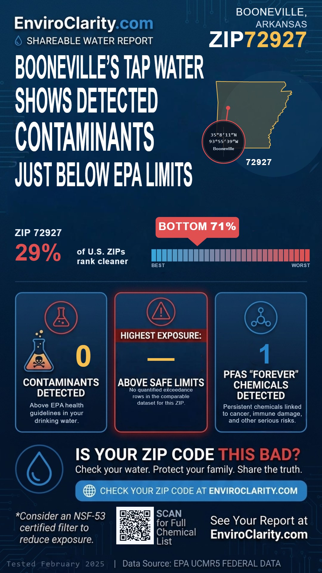 72927 water quality report infographic
