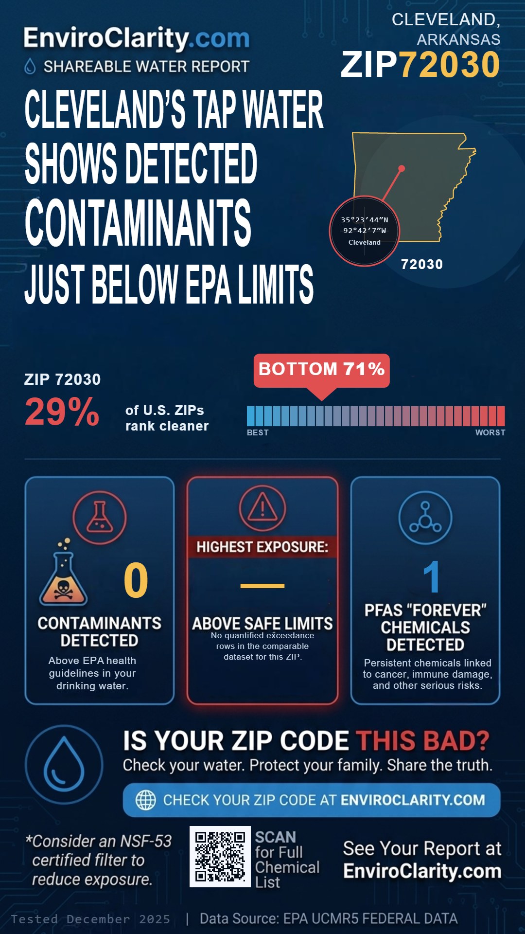 72030 water quality report infographic