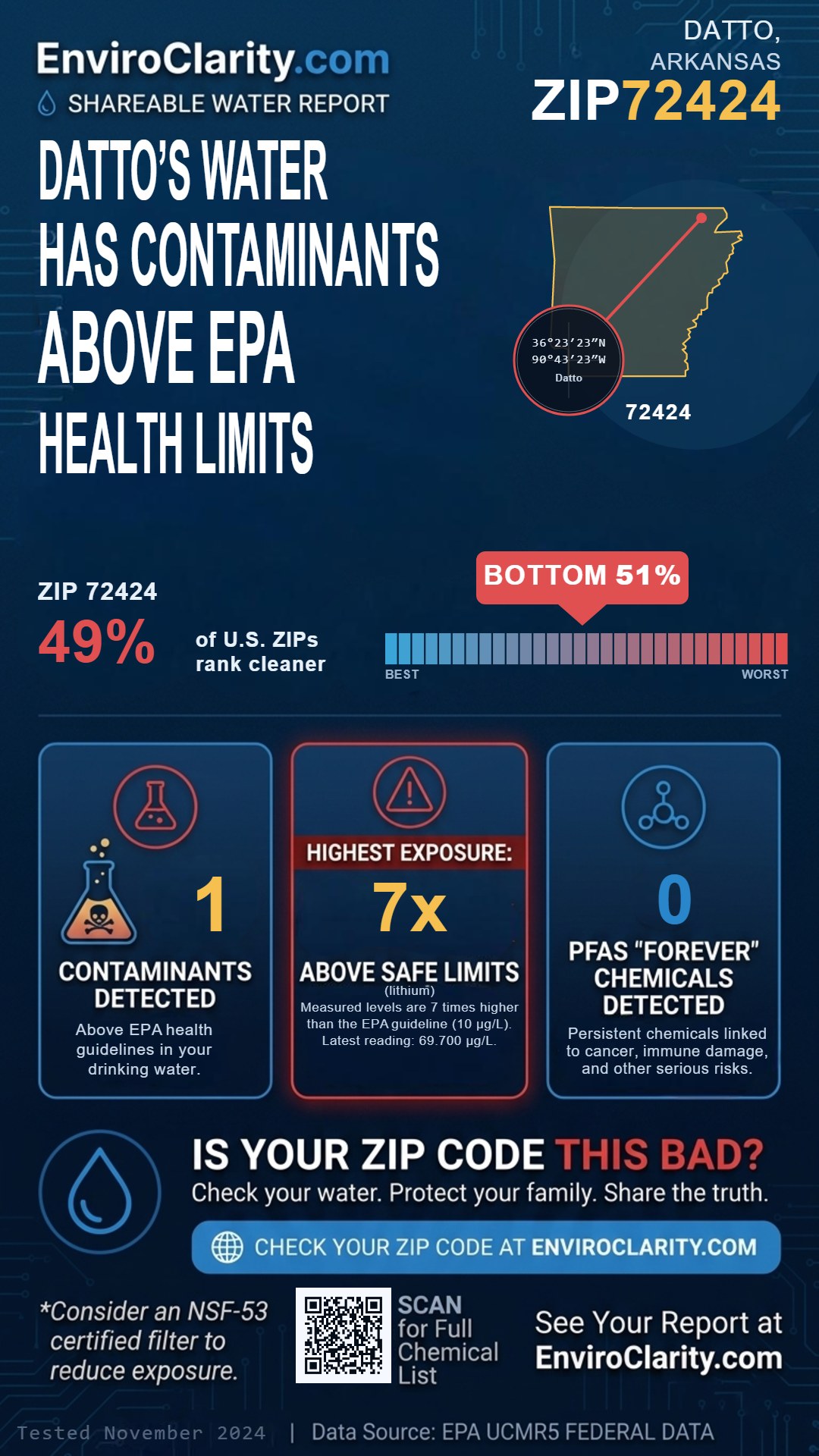 72424 water quality report infographic