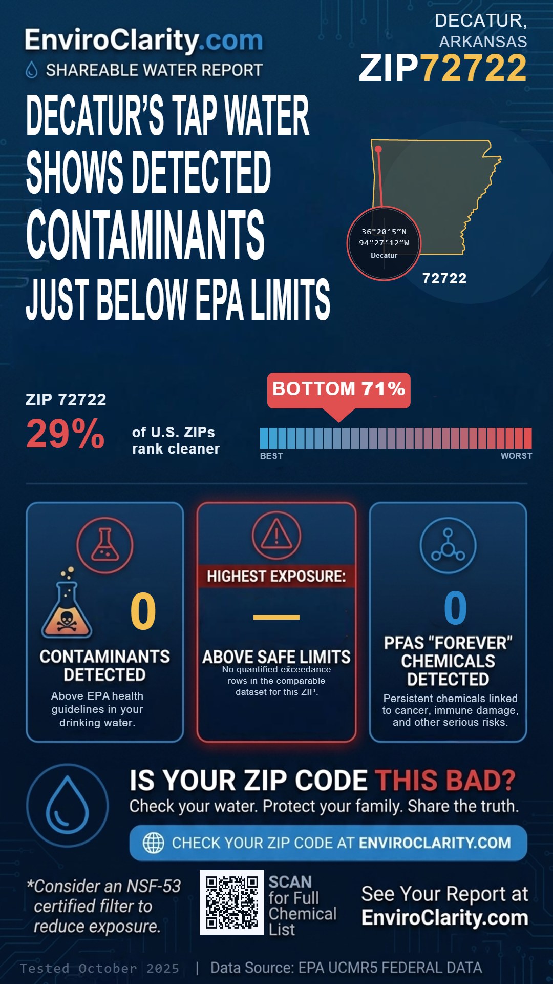72722 water quality report infographic