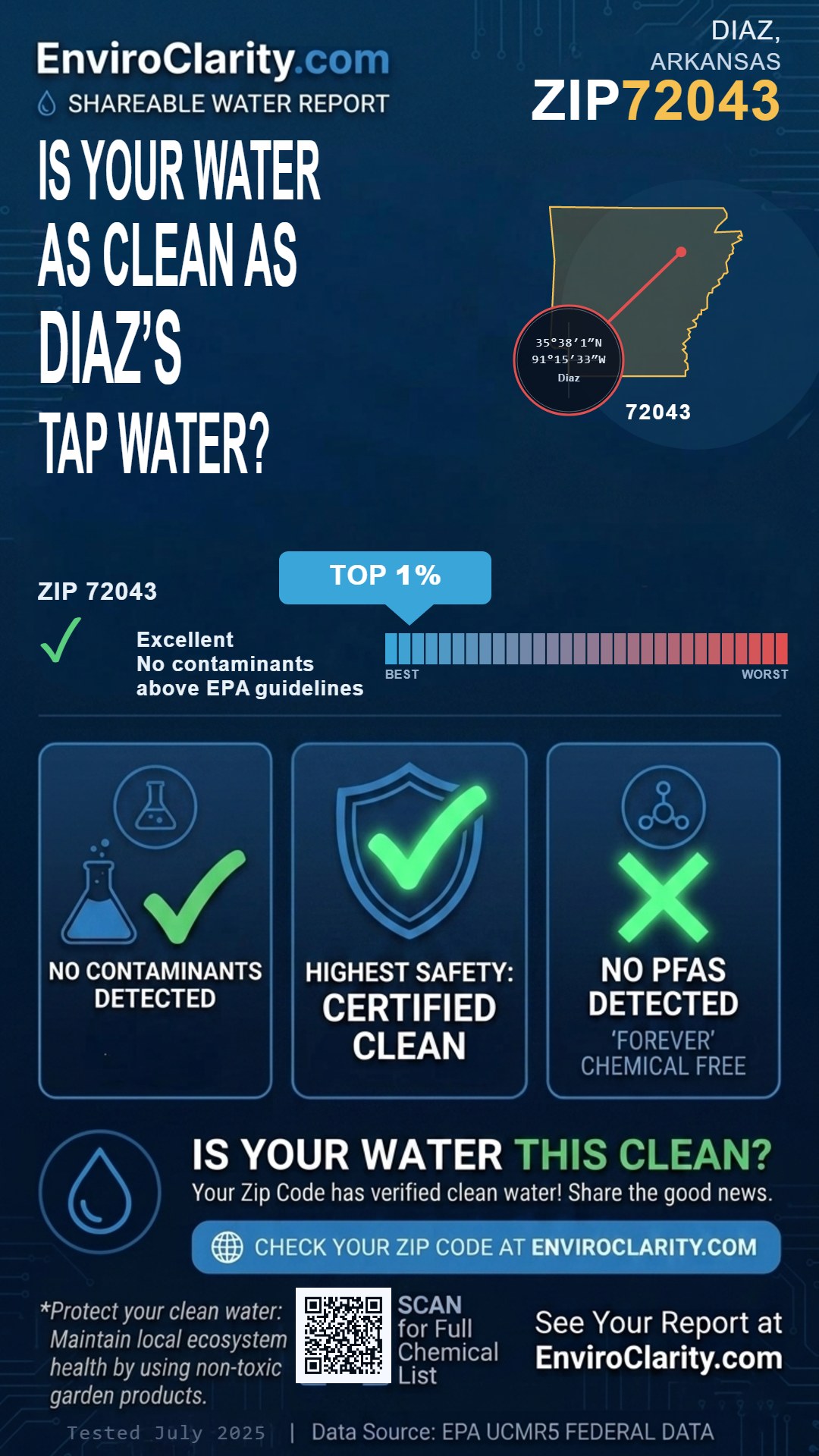 72043 water quality report infographic