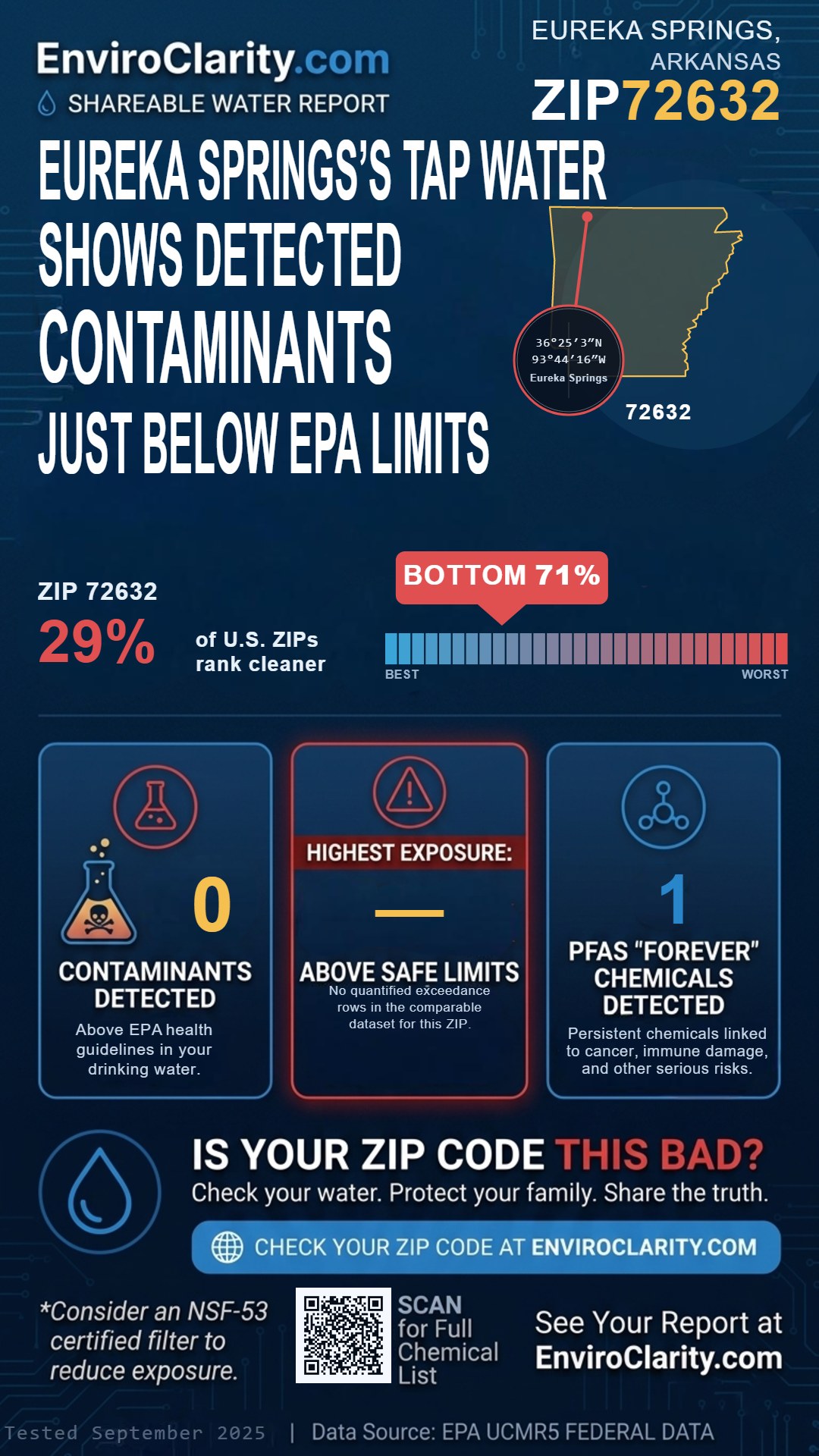 72632 water quality report infographic