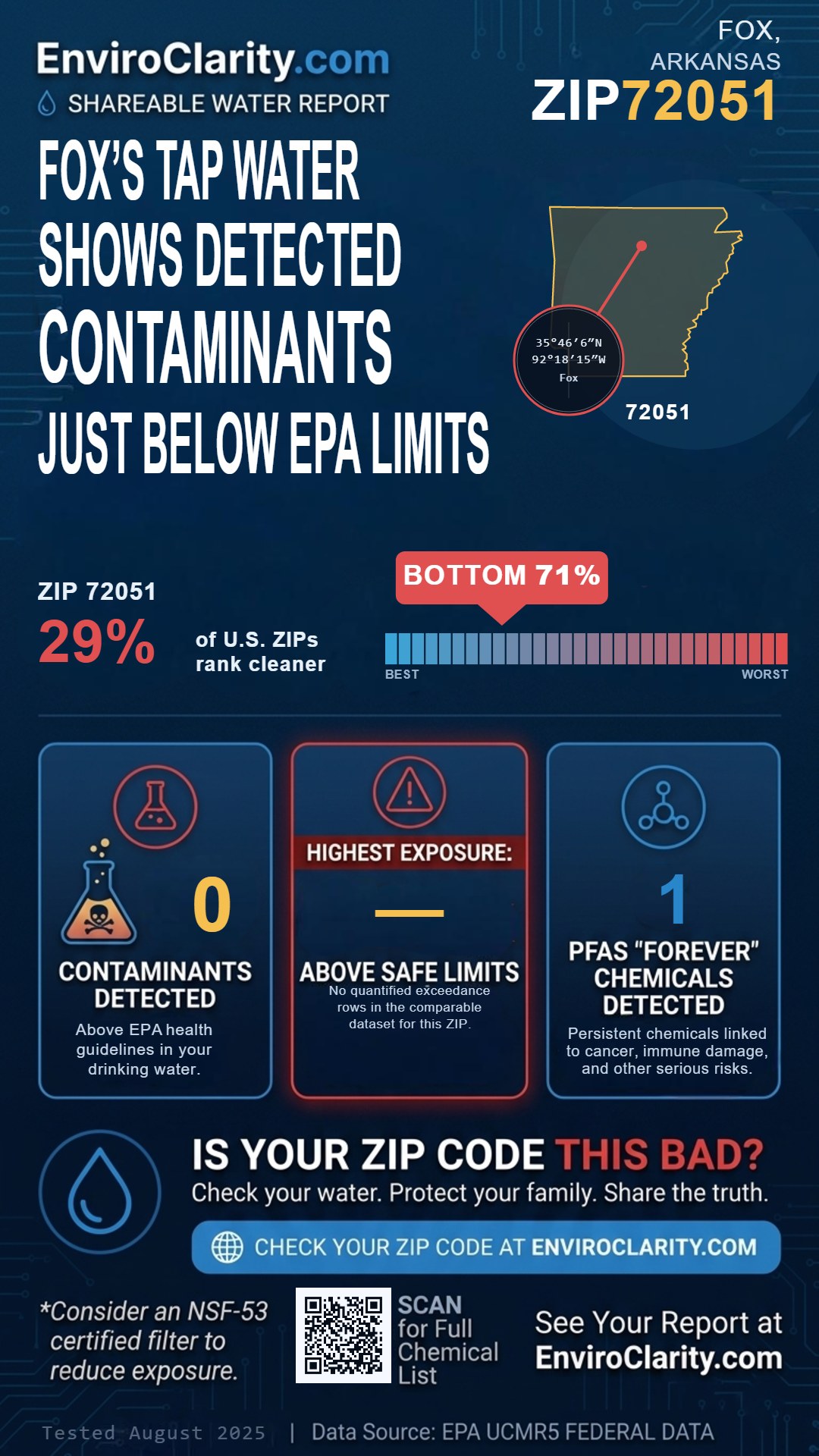 72051 water quality report infographic