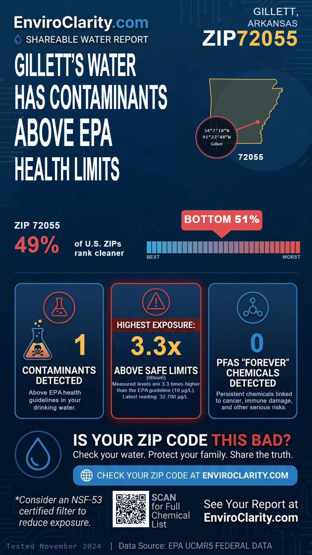 72055 water quality report infographic