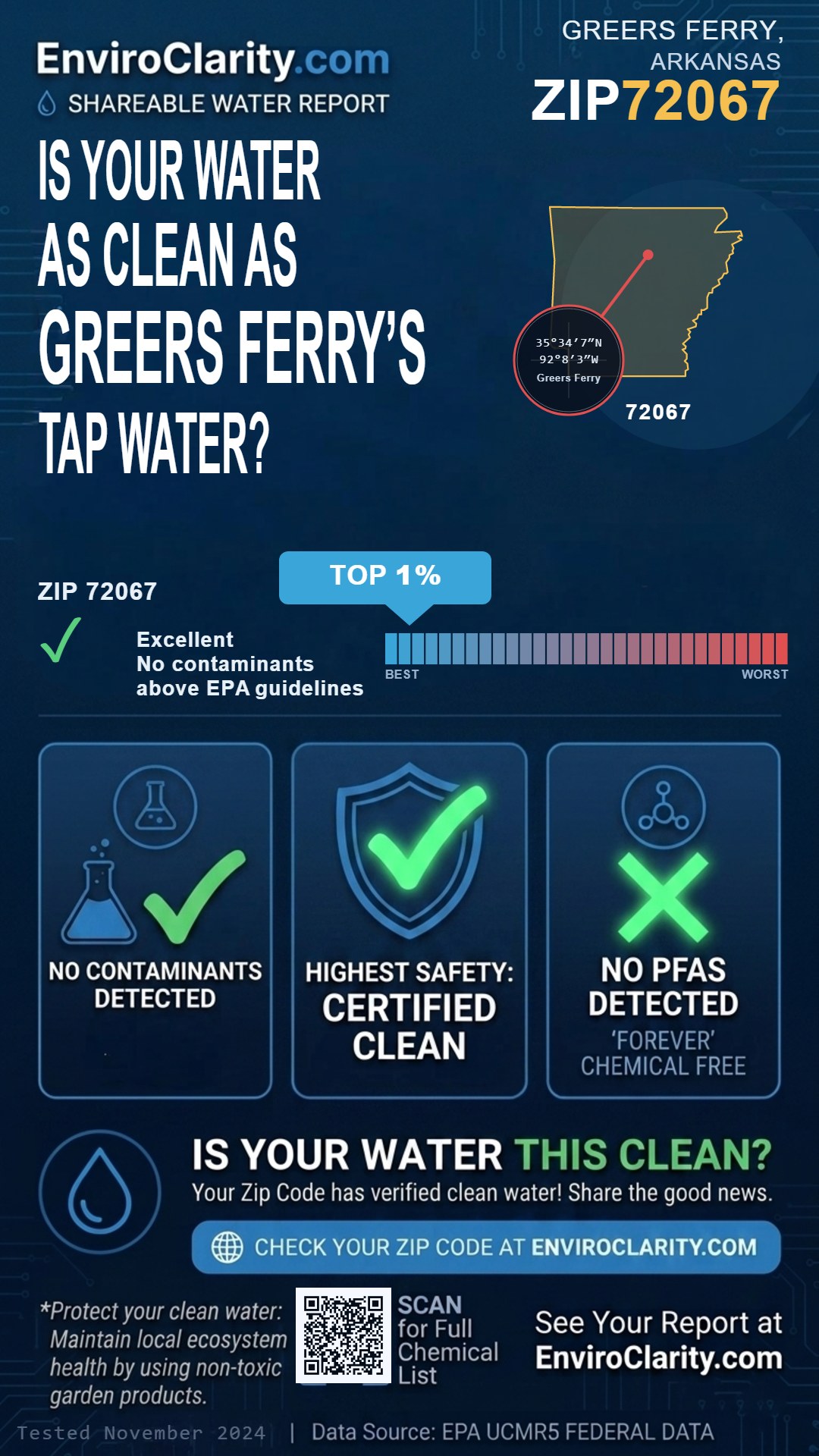 72067 water quality report infographic