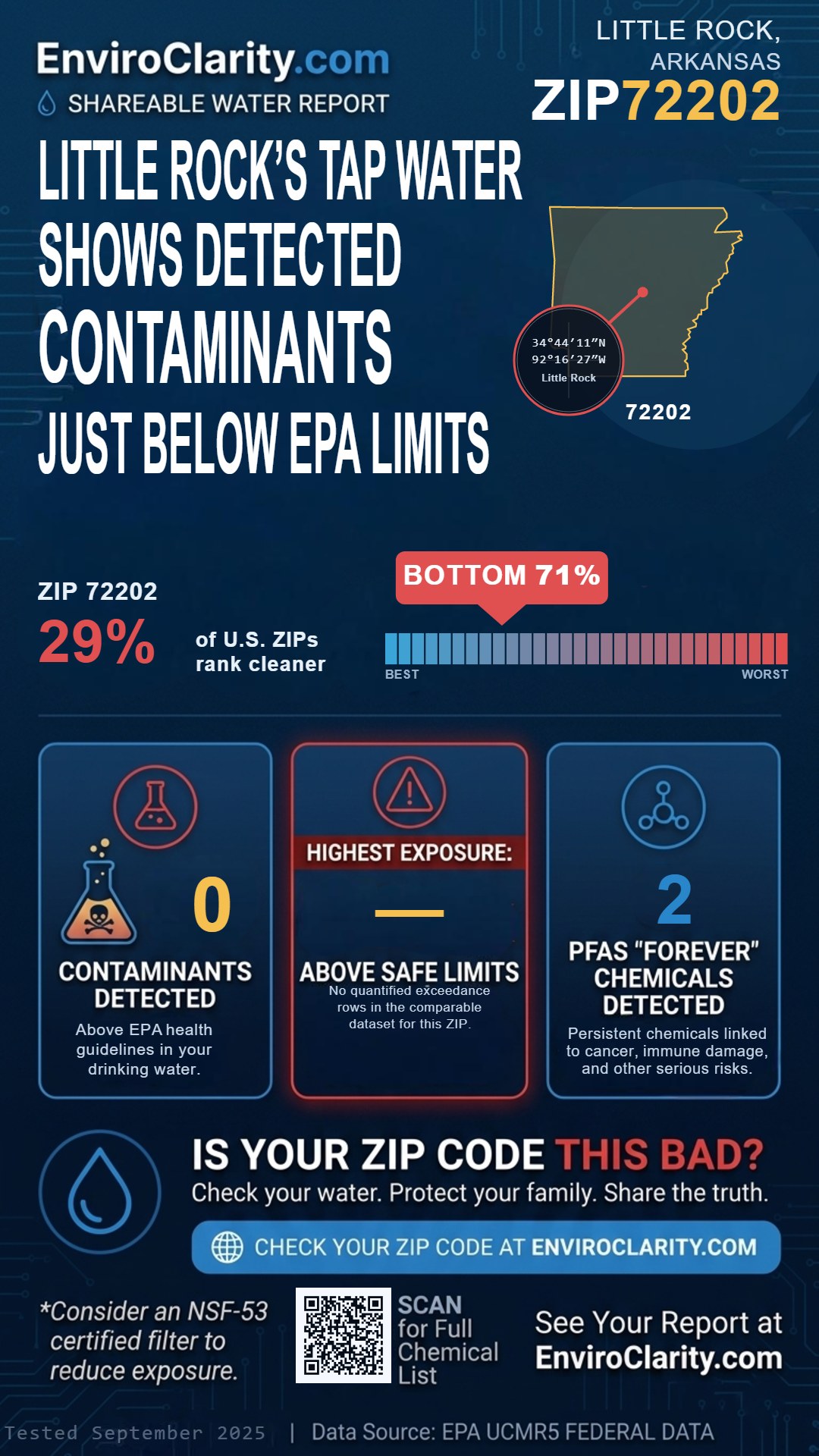 72202 water quality report infographic