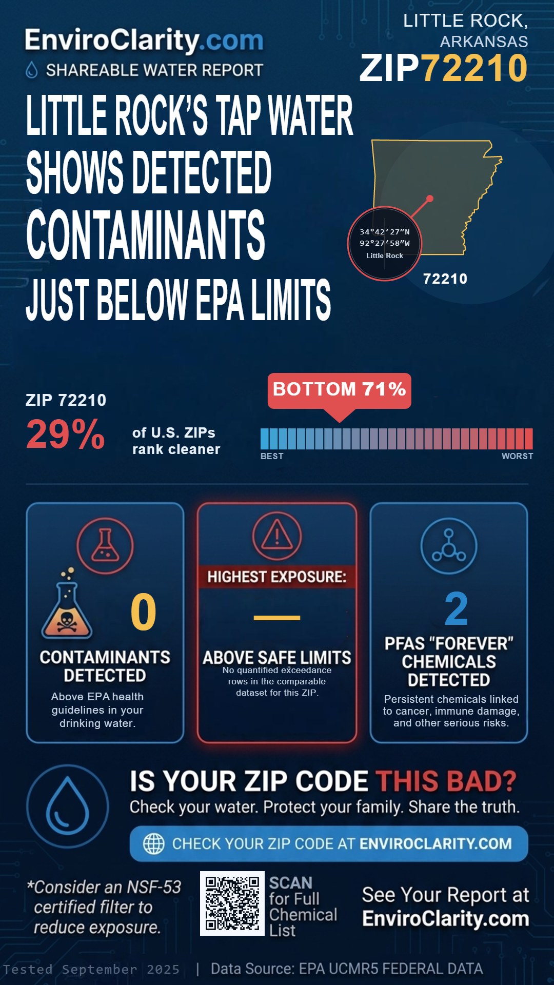 72210 water quality report infographic