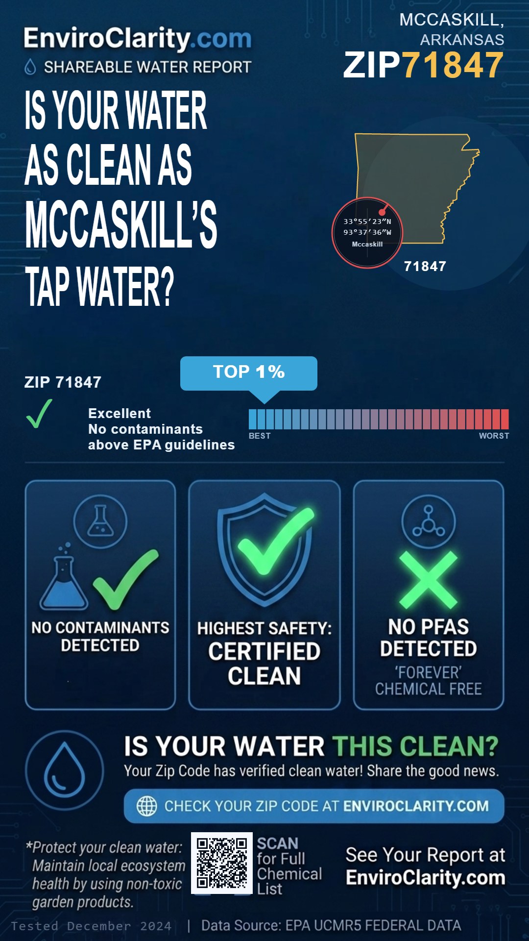 71847 water quality report infographic