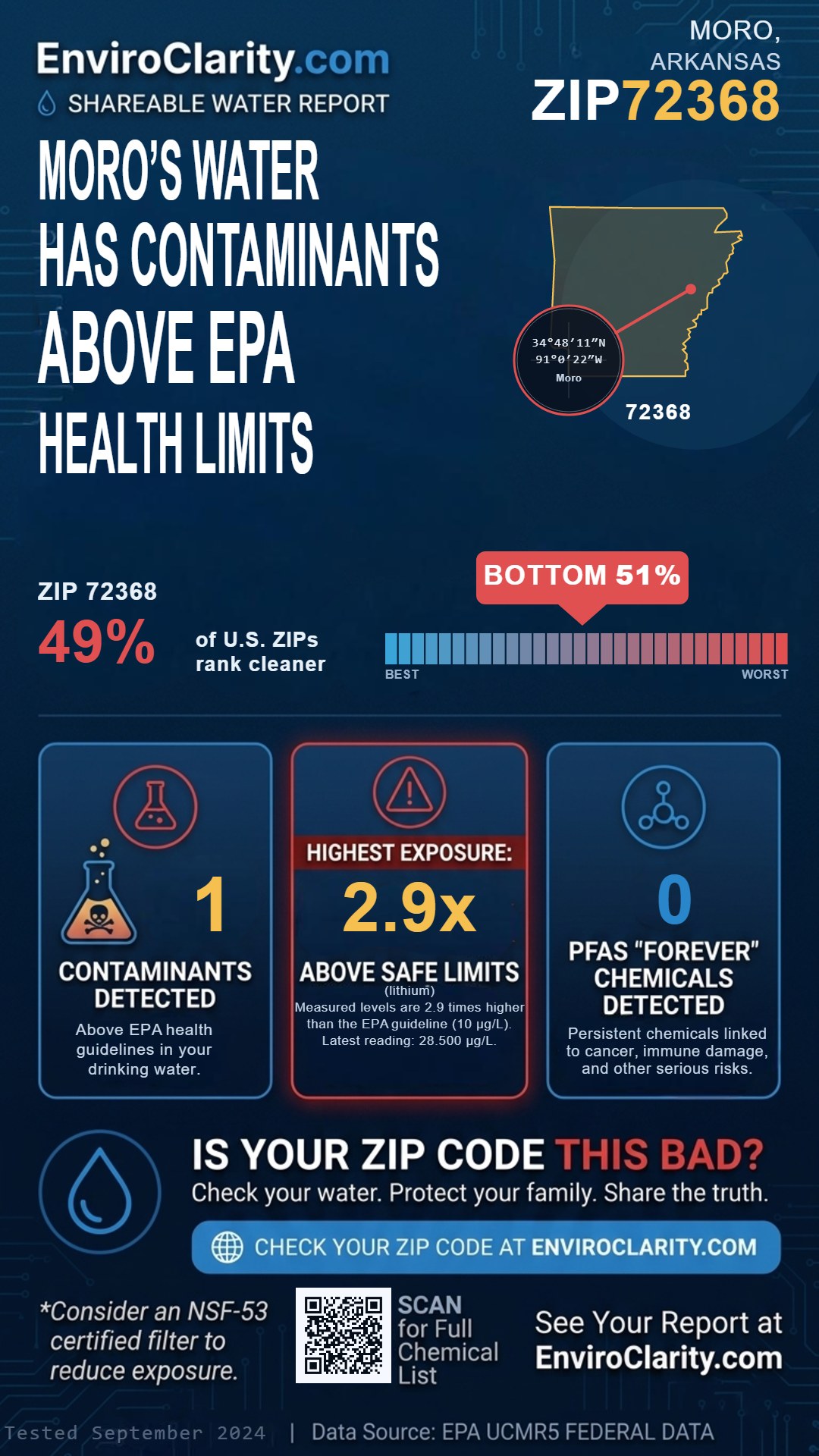 72368 water quality report infographic