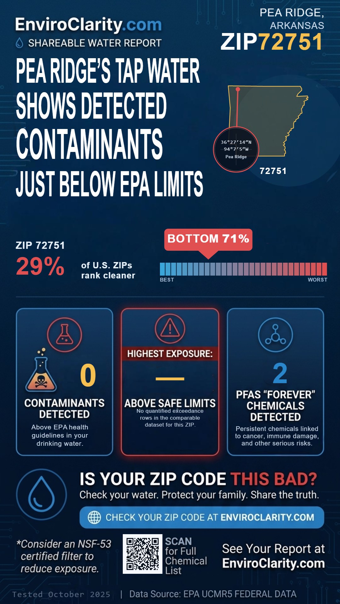 72751 water quality report infographic