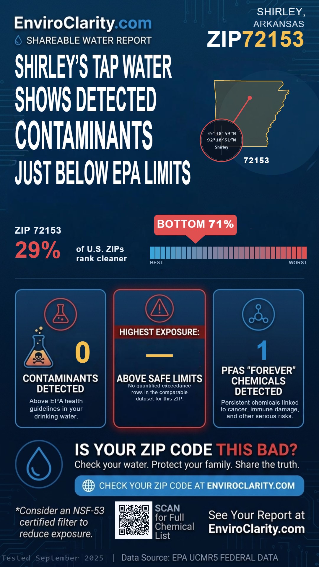 72153 water quality report infographic
