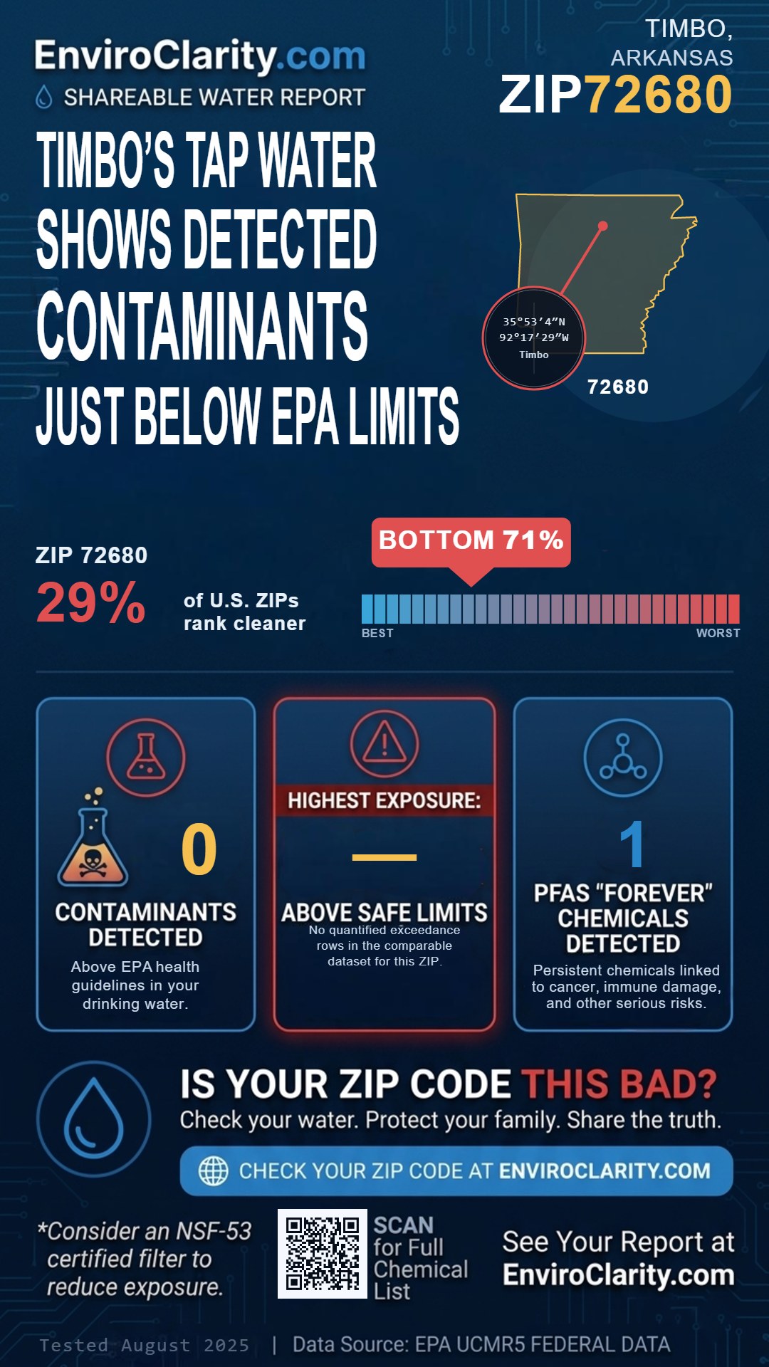 72680 water quality report infographic