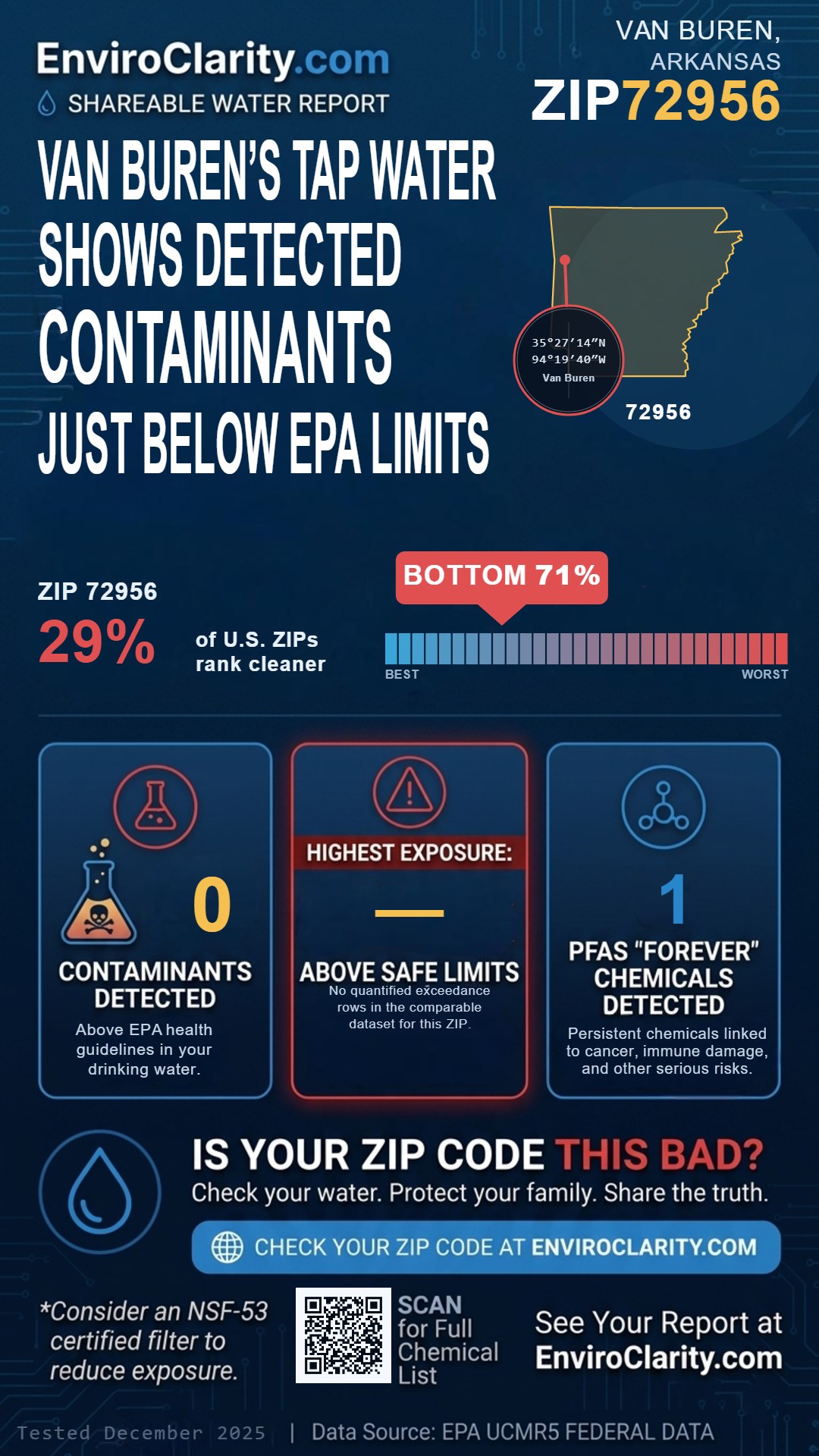 72956 water quality report infographic