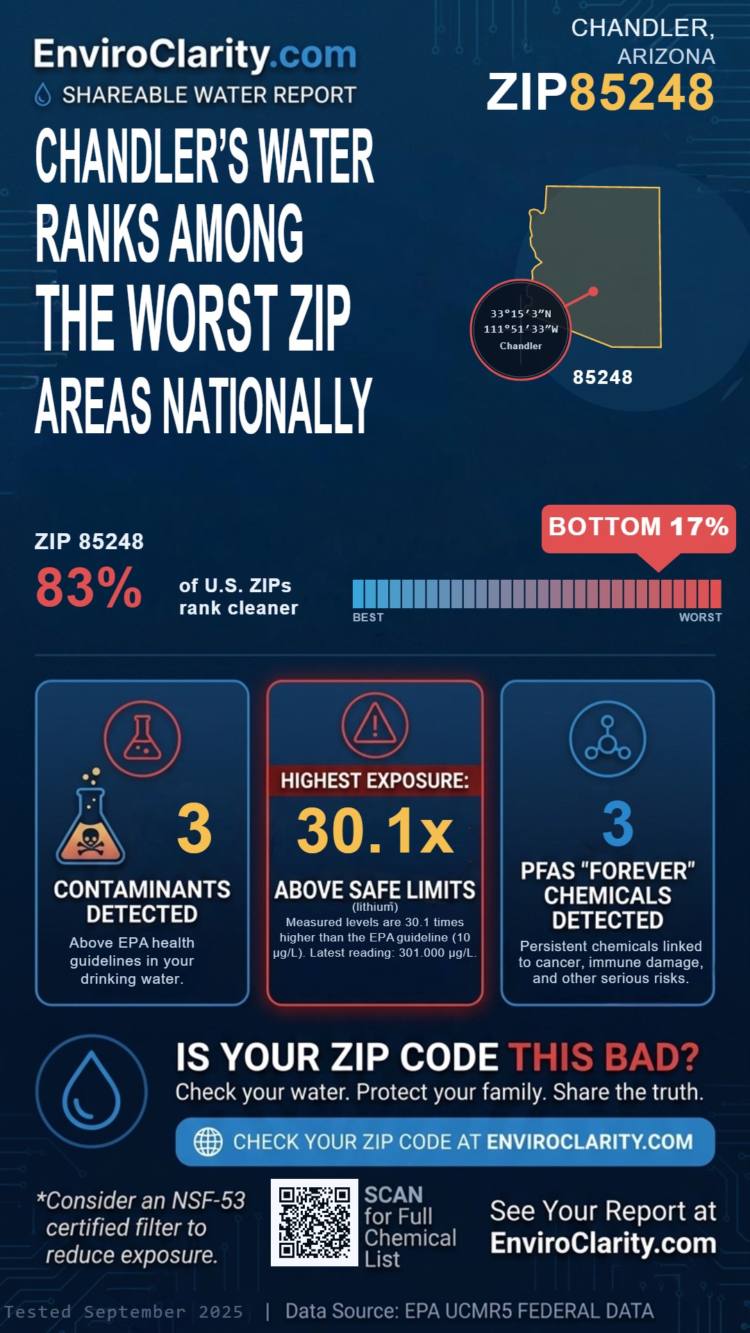 85248 water quality report infographic