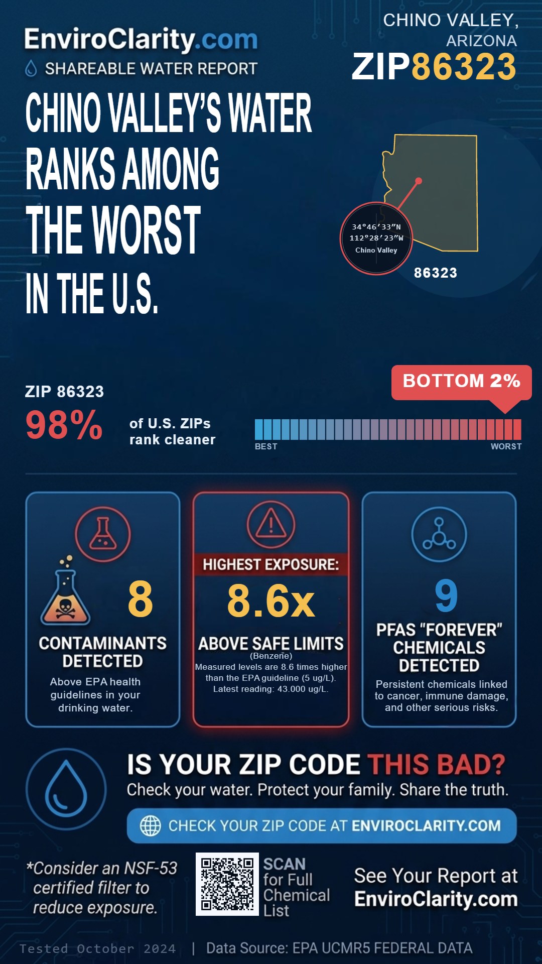 86323 water quality report infographic