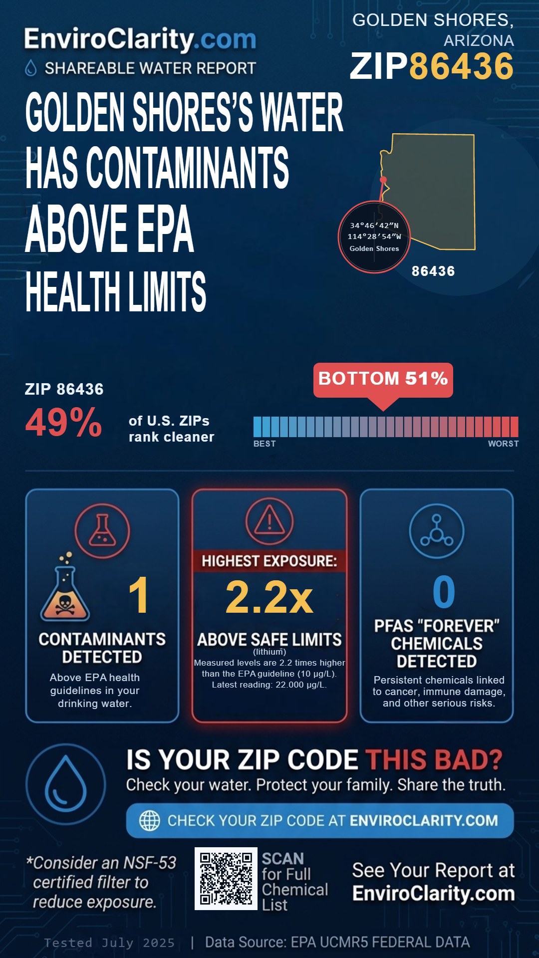 86436 water quality report infographic
