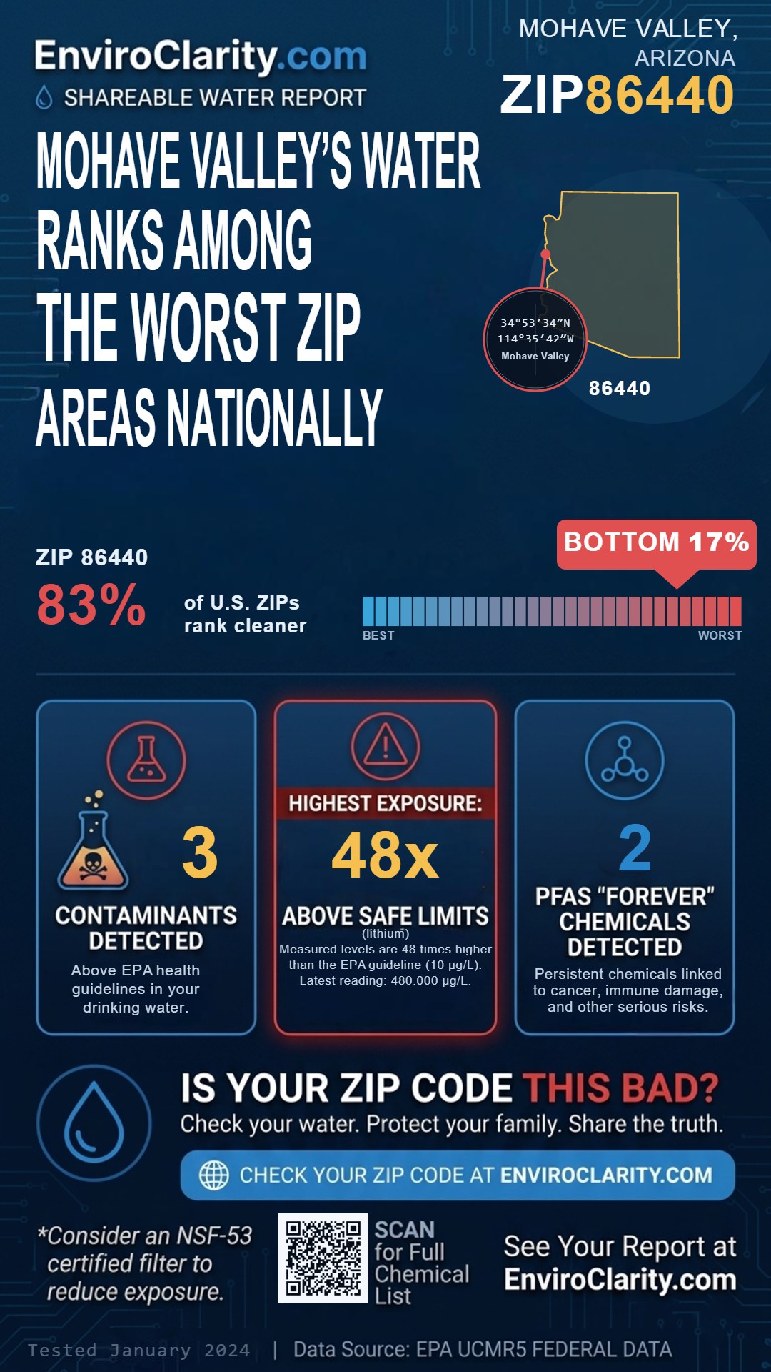86440 water quality report infographic