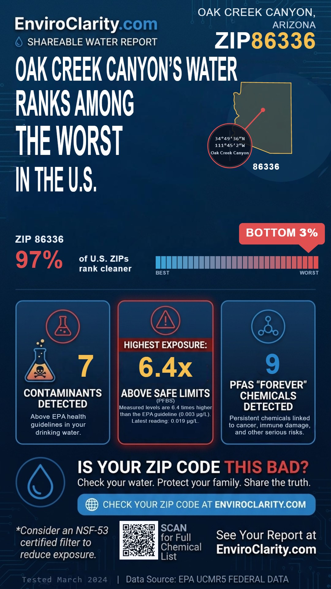 86336 water quality report infographic