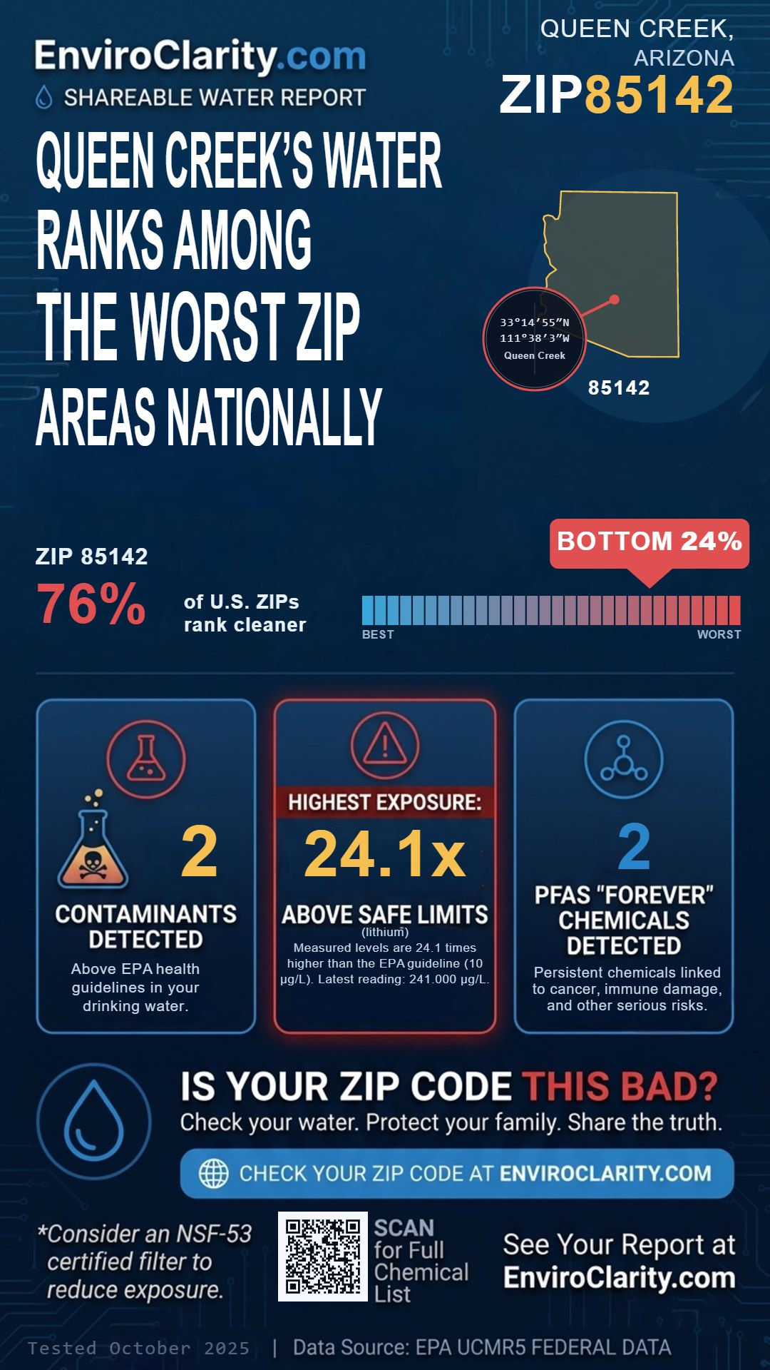 85142 water quality report infographic