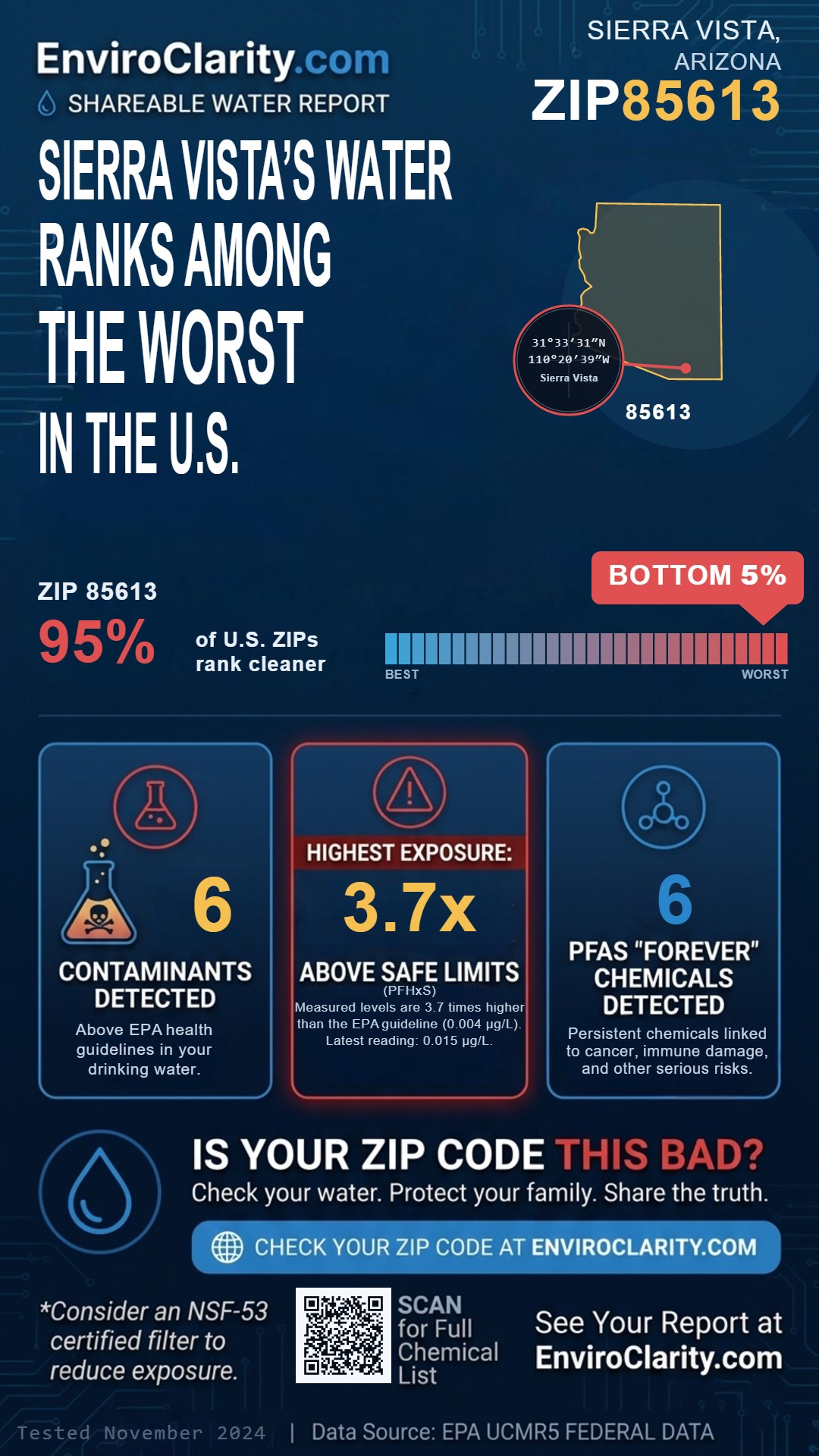85613 water quality report infographic
