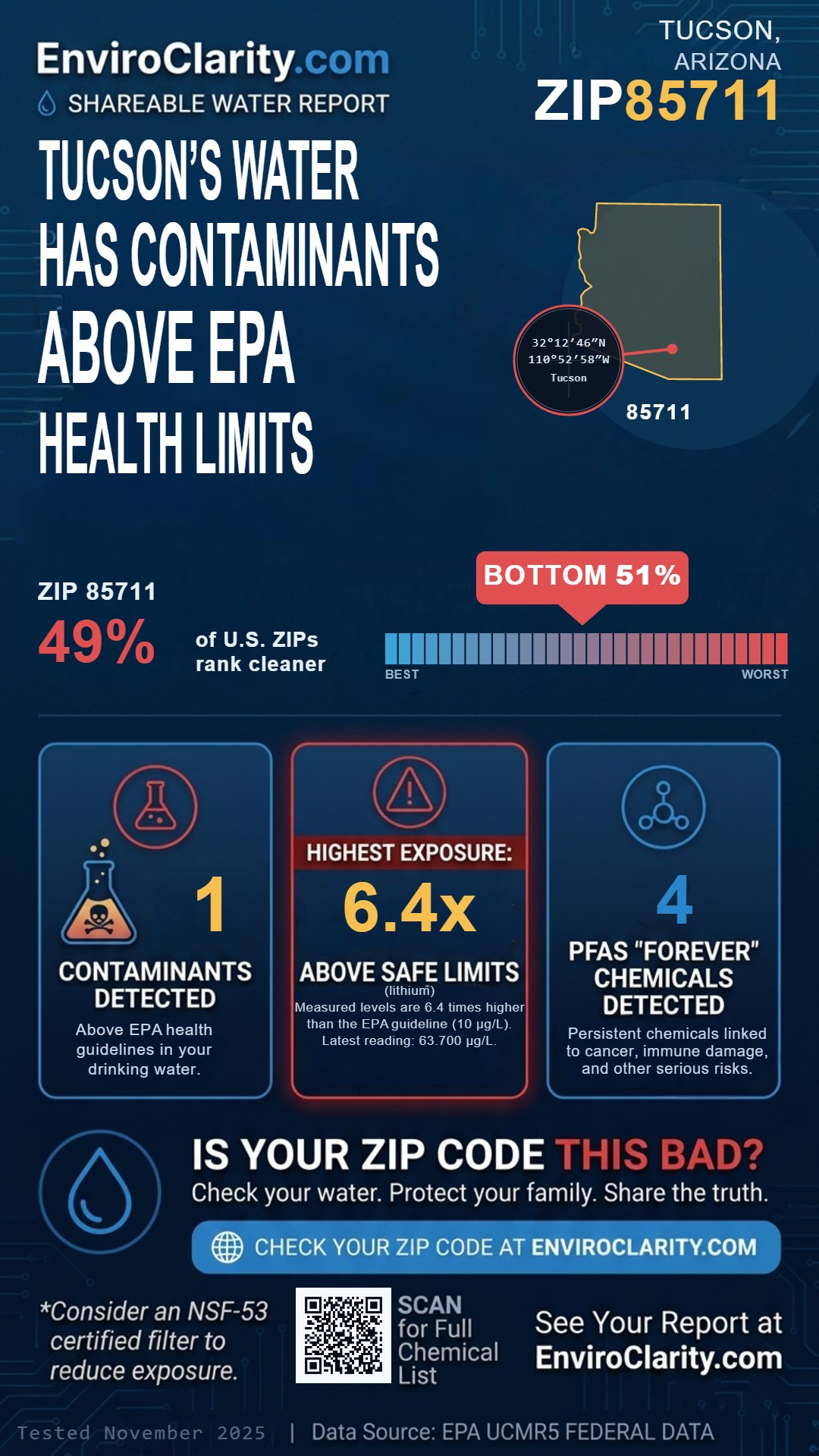 85711 water quality report infographic