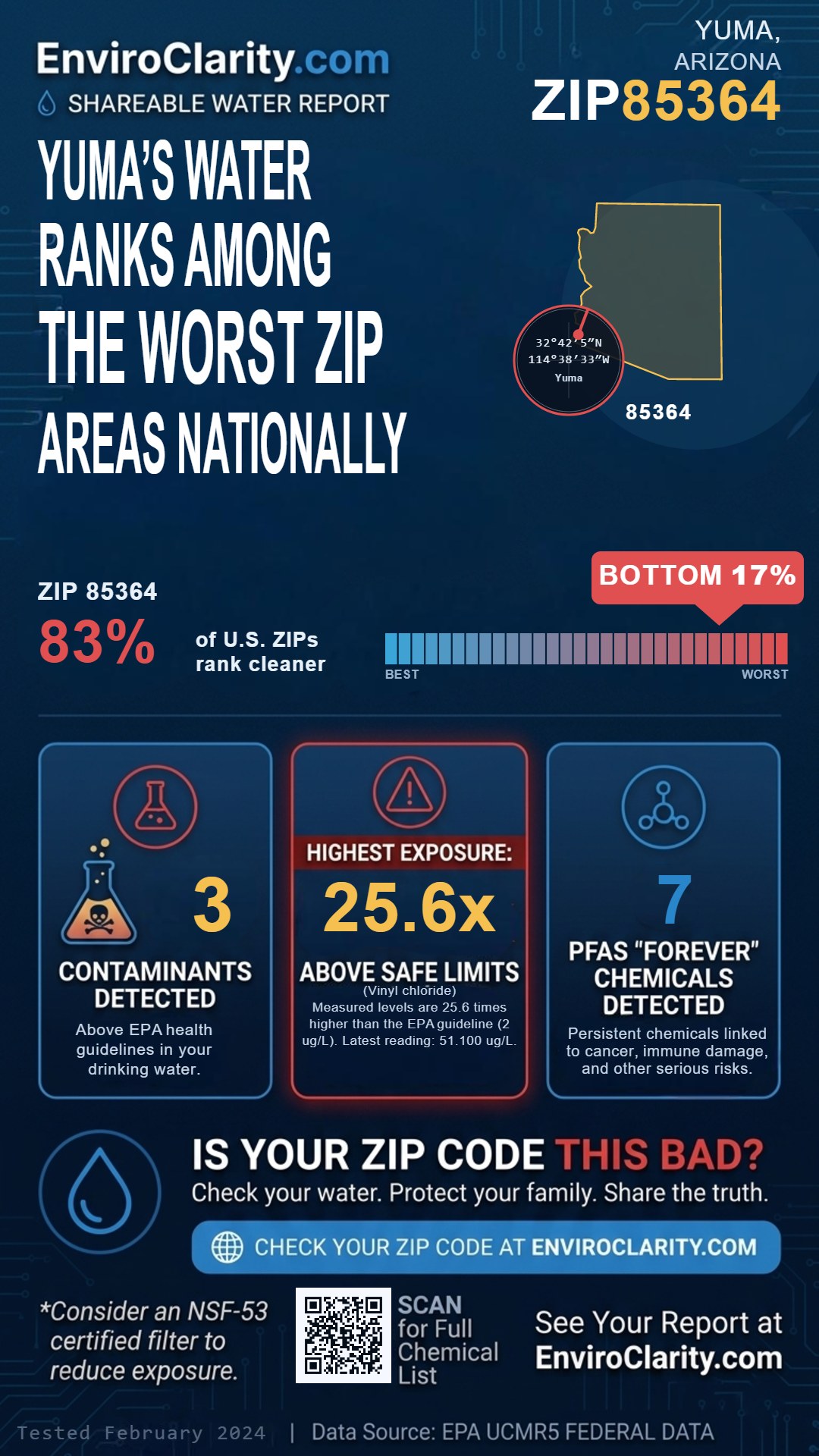 85364 water quality report infographic