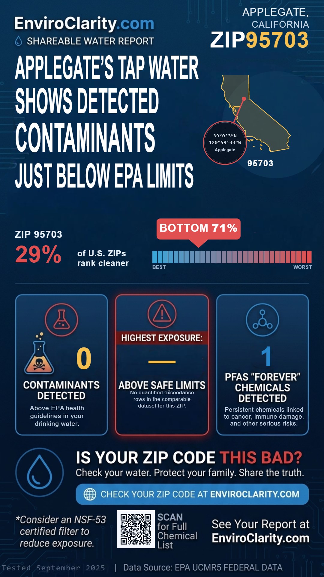 95703 water quality report infographic